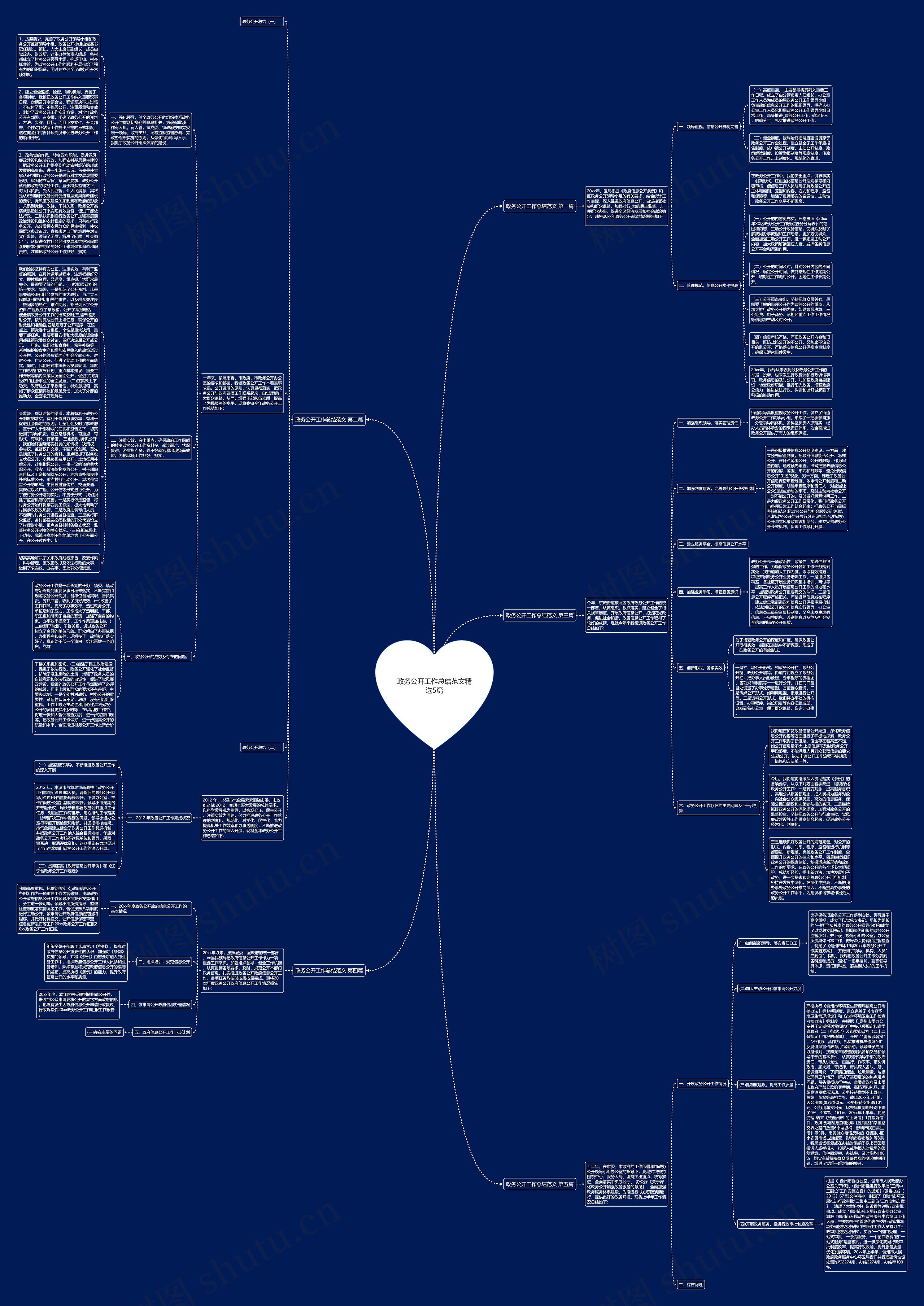 政务公开工作总结范文精选5篇 政务公开工作总结范文精选5篇