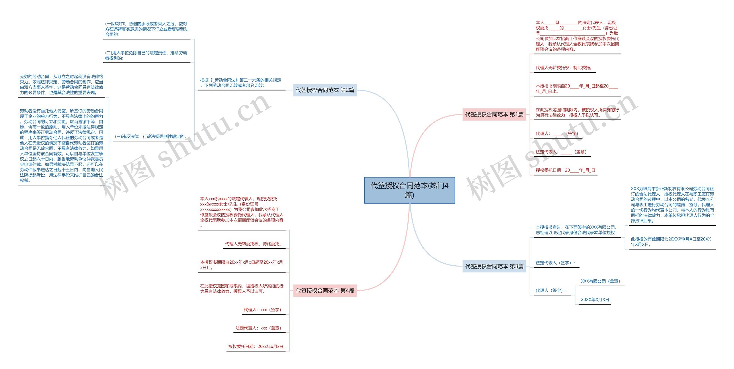 代签授权合同范本(热门4篇) 代签授权合同范本(热门4篇)