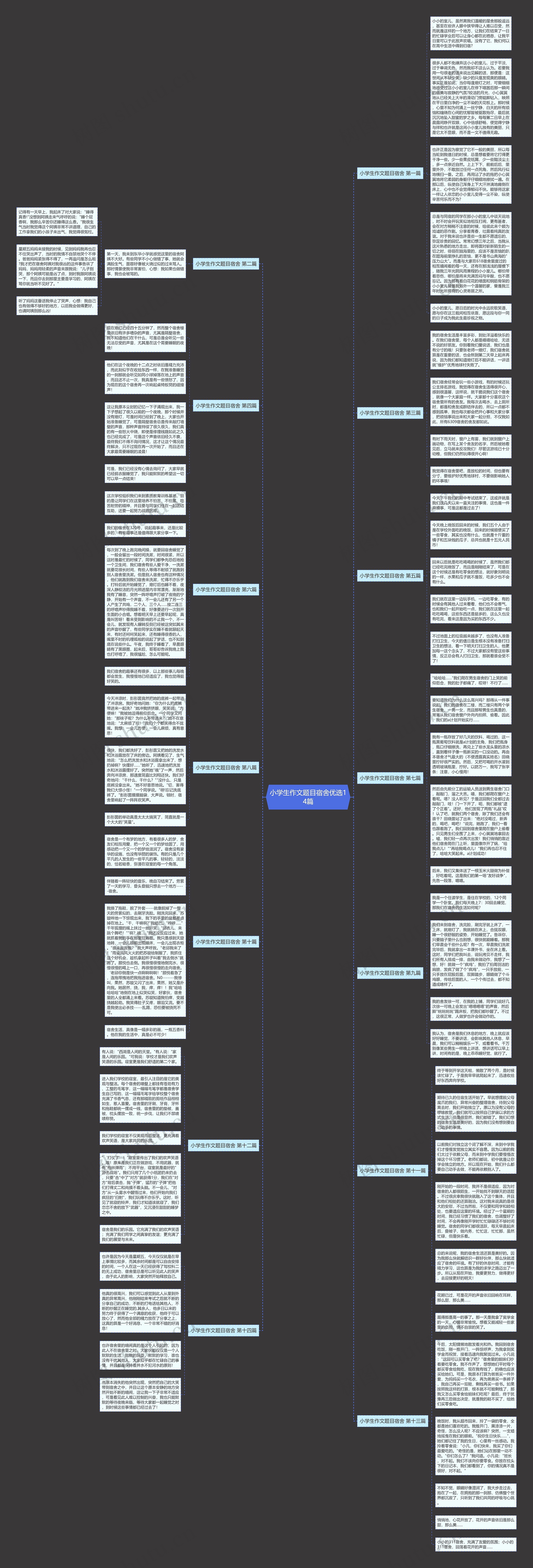 小学生作文题目宿舍优选14篇思维导图