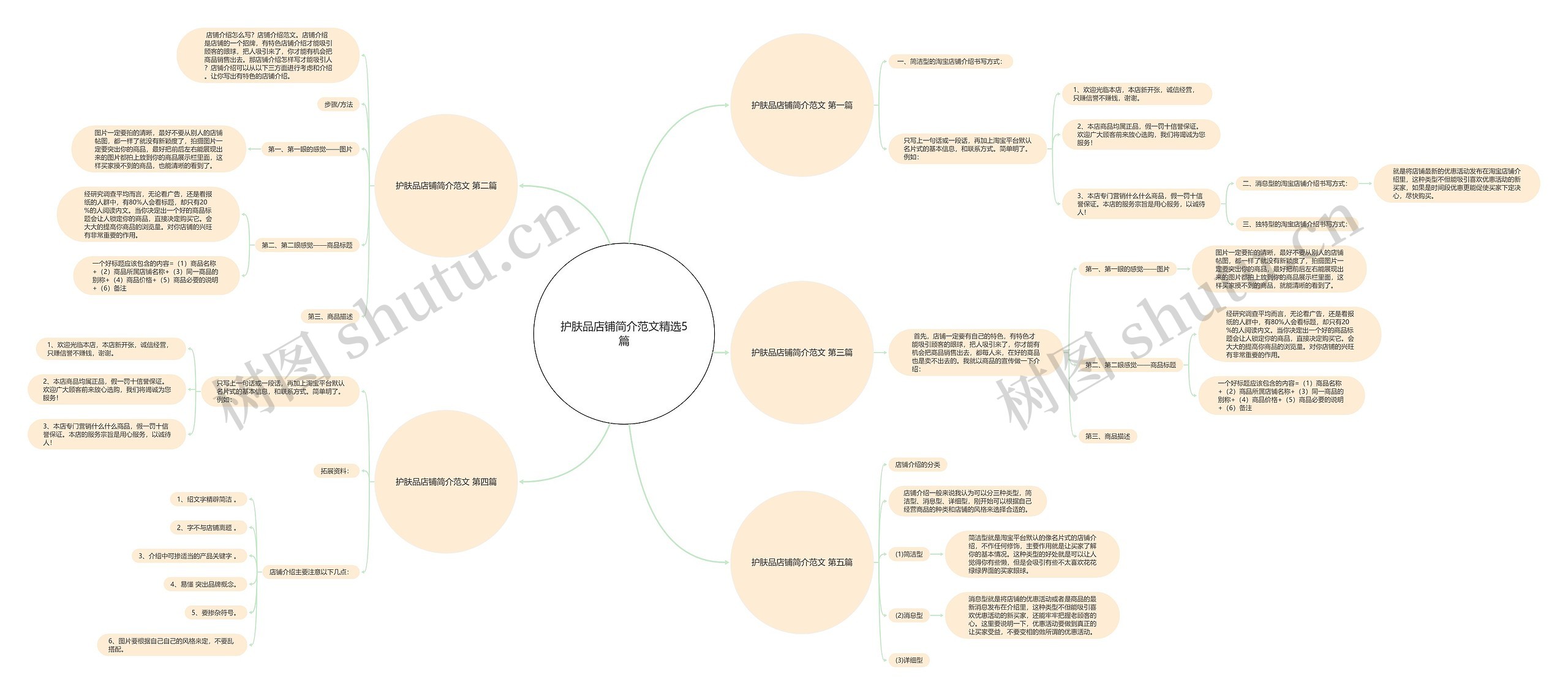 护肤品店铺简介范文精选5篇思维导图