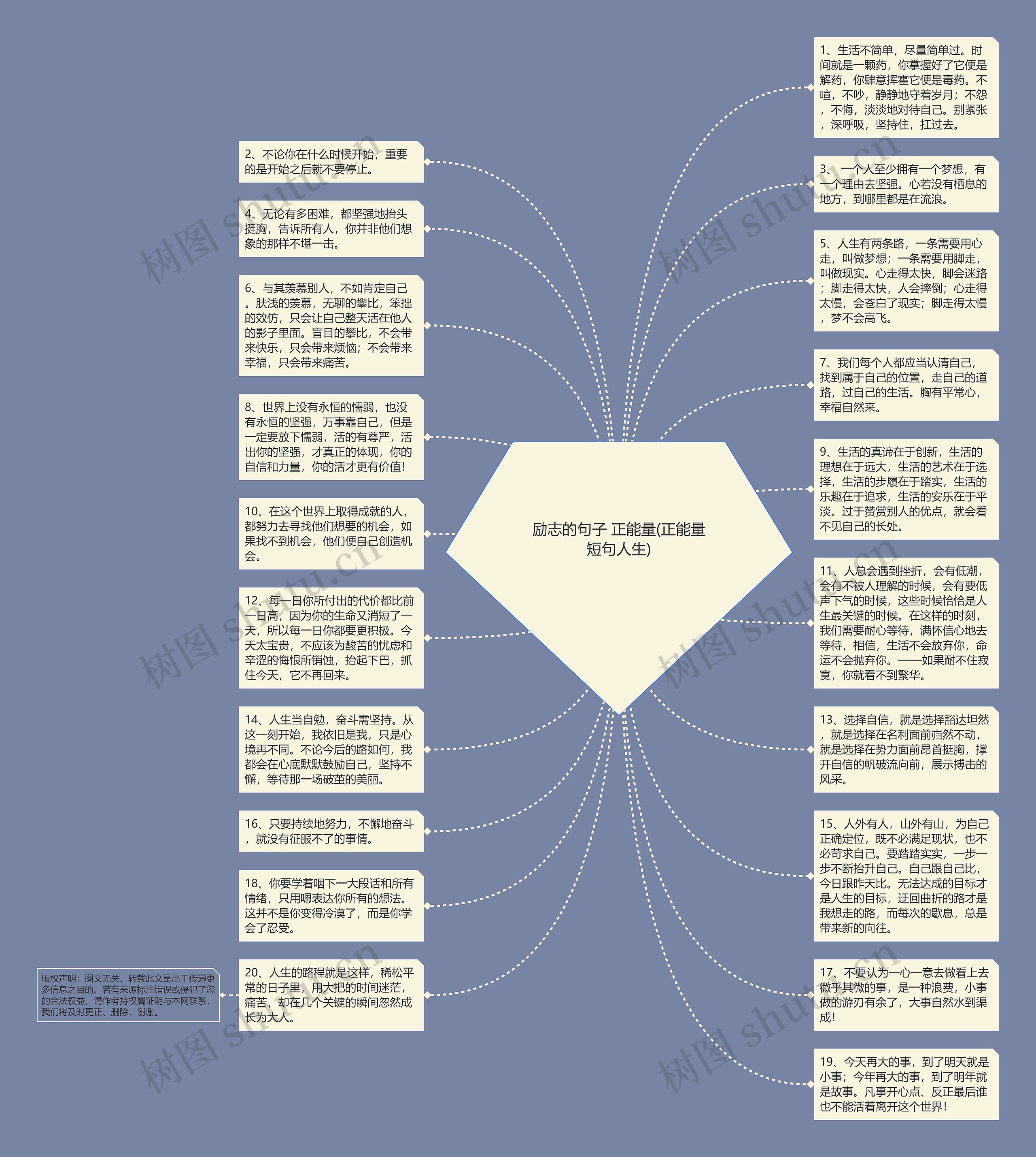 励志的句子 正能量(正能量短句人生)思维导图