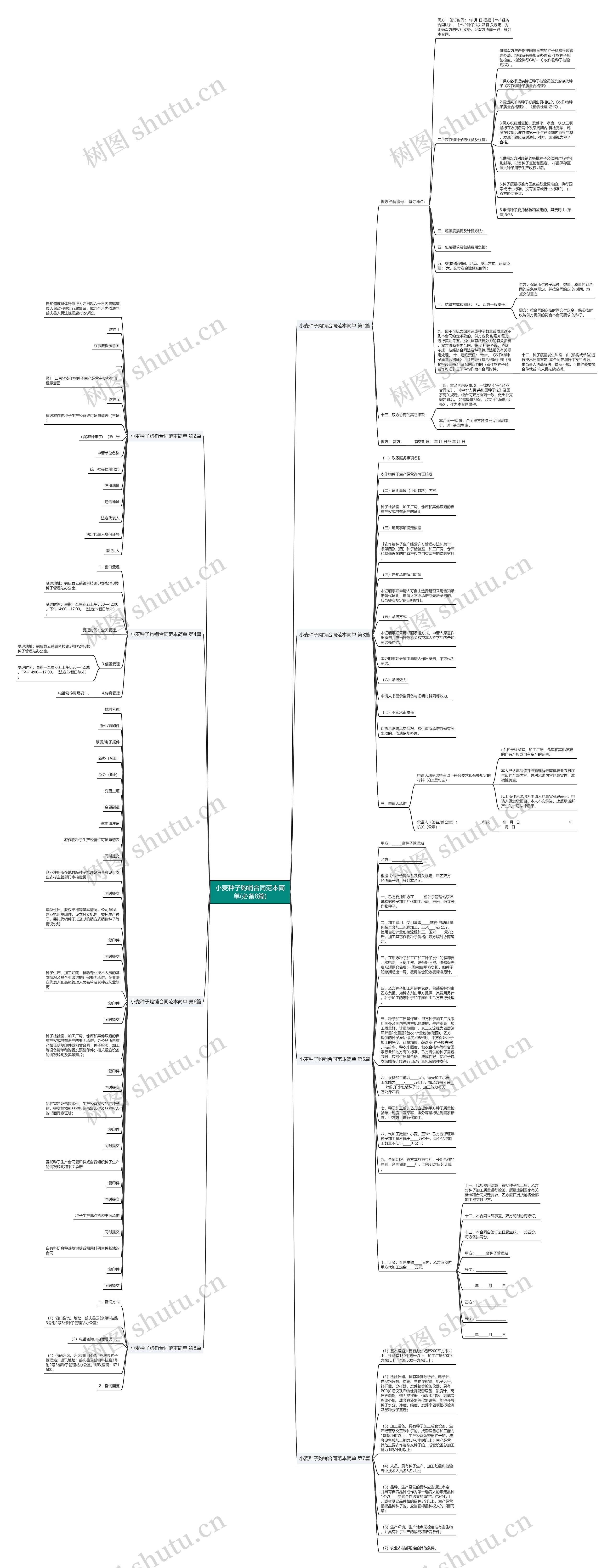 小麦种子购销合同范本简单(必备8篇)思维导图