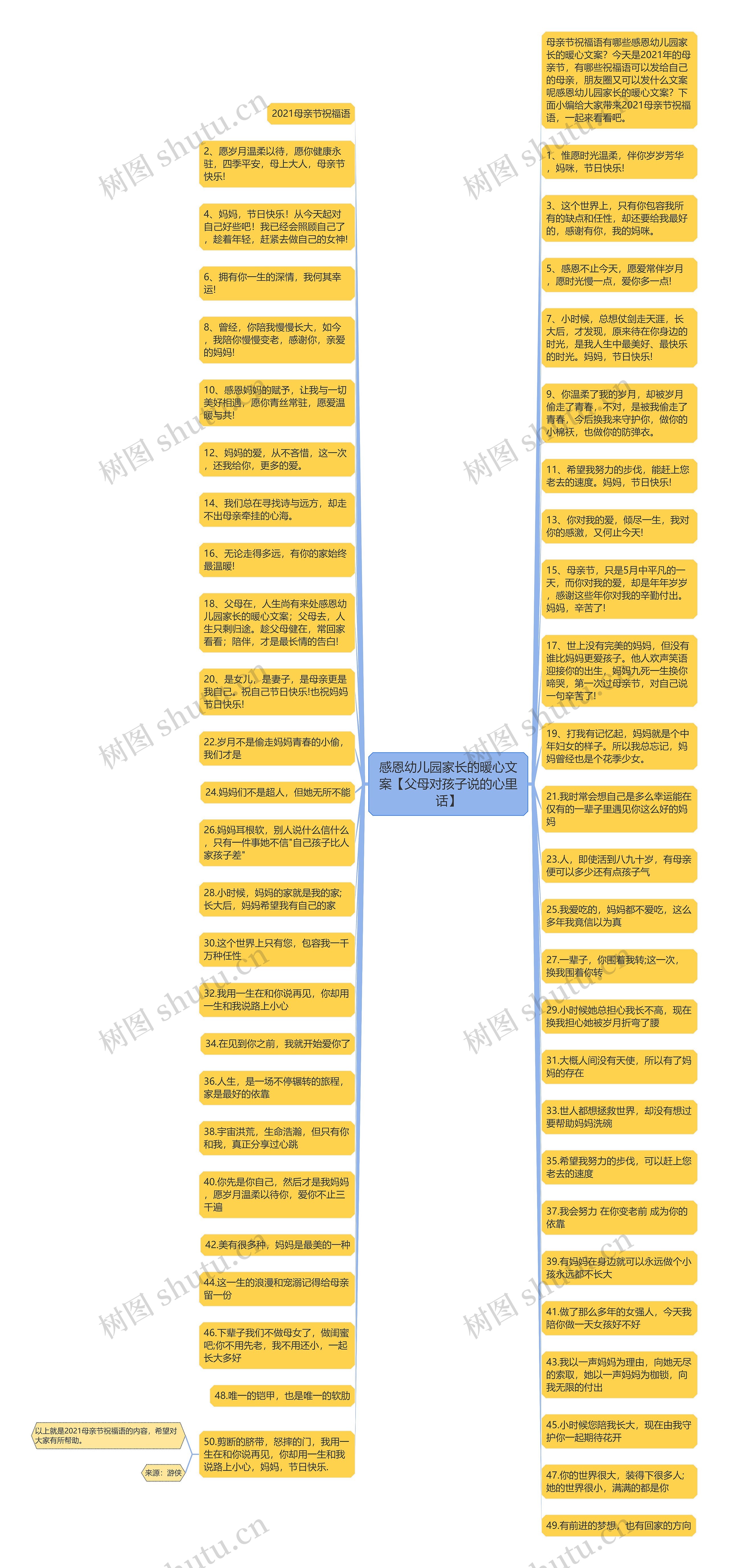 感恩幼儿园家长的暖心文案【父母对孩子说的心里话】思维导图