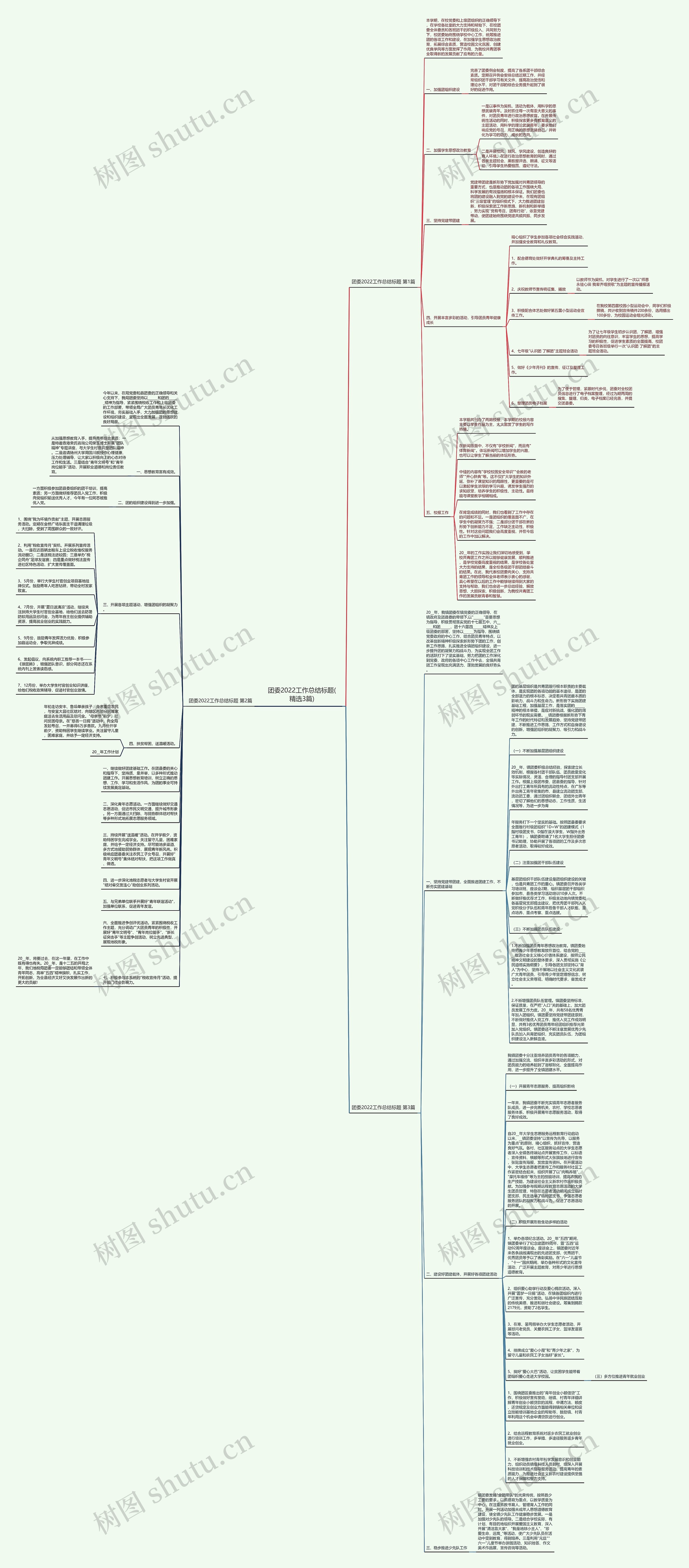 团委2022工作总结标题(精选3篇)
