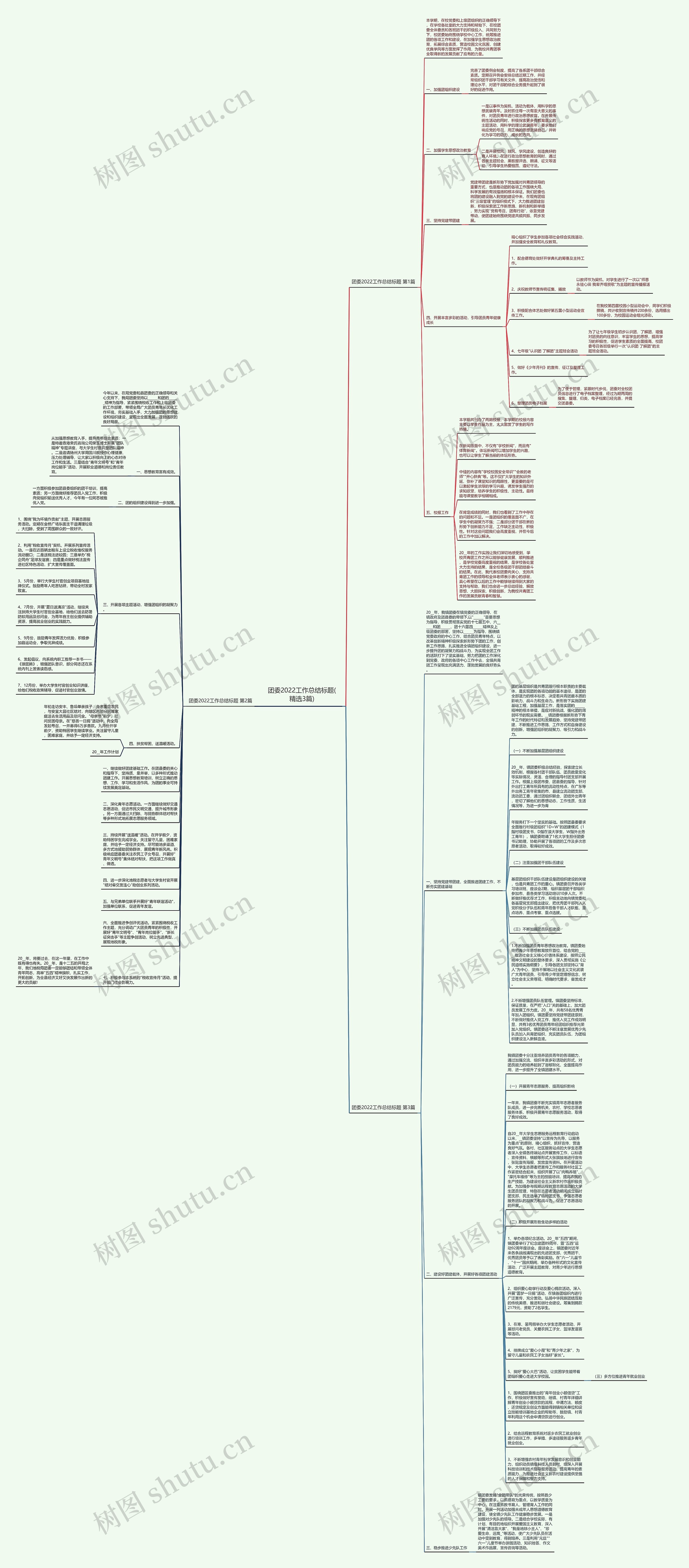 团委2022工作总结标题(精选3篇)思维导图