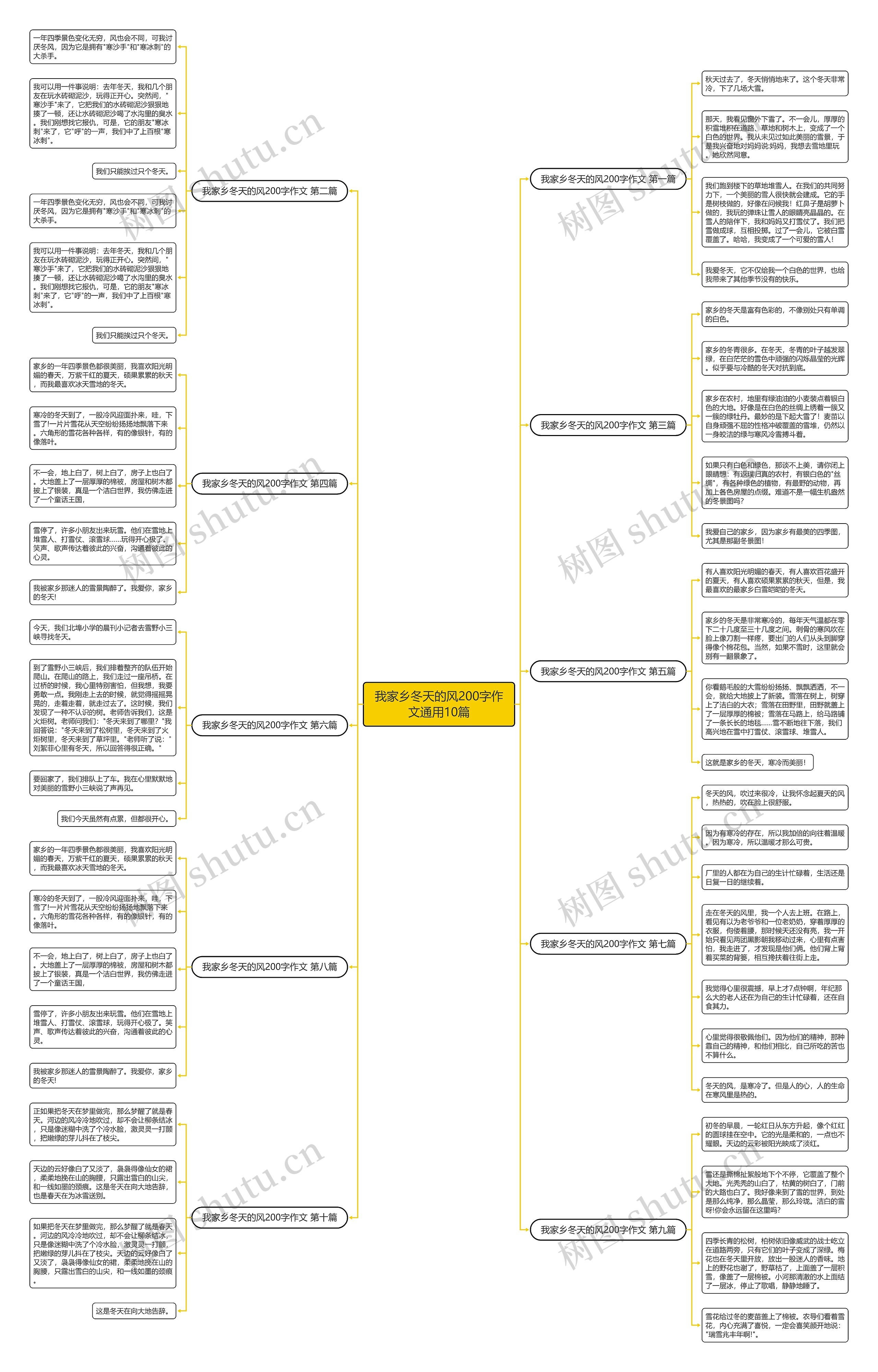 我家乡冬天的风200字作文通用10篇思维导图