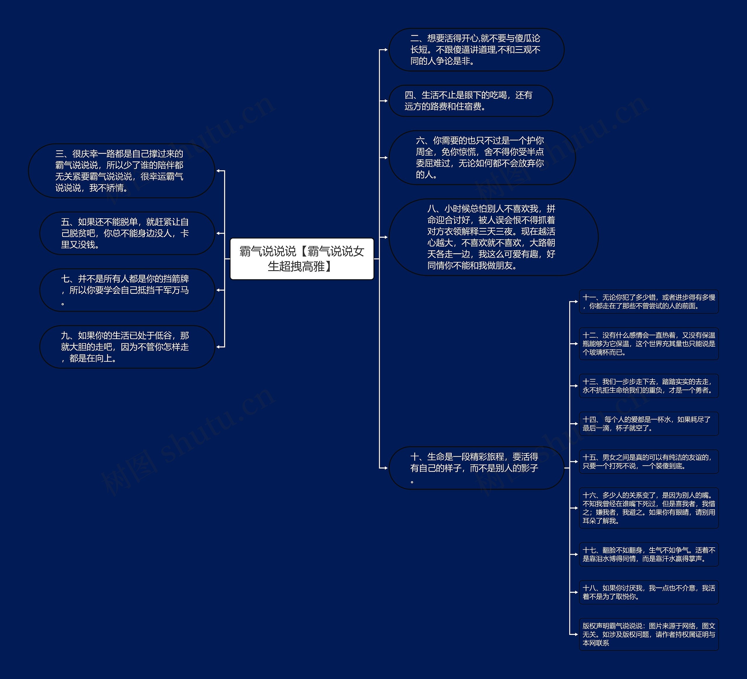 霸气说说说【霸气说说女生超拽高雅】思维导图