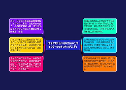 抑郁的表现有哪些症状(抑郁发作的疾病诊断分期)思维导图