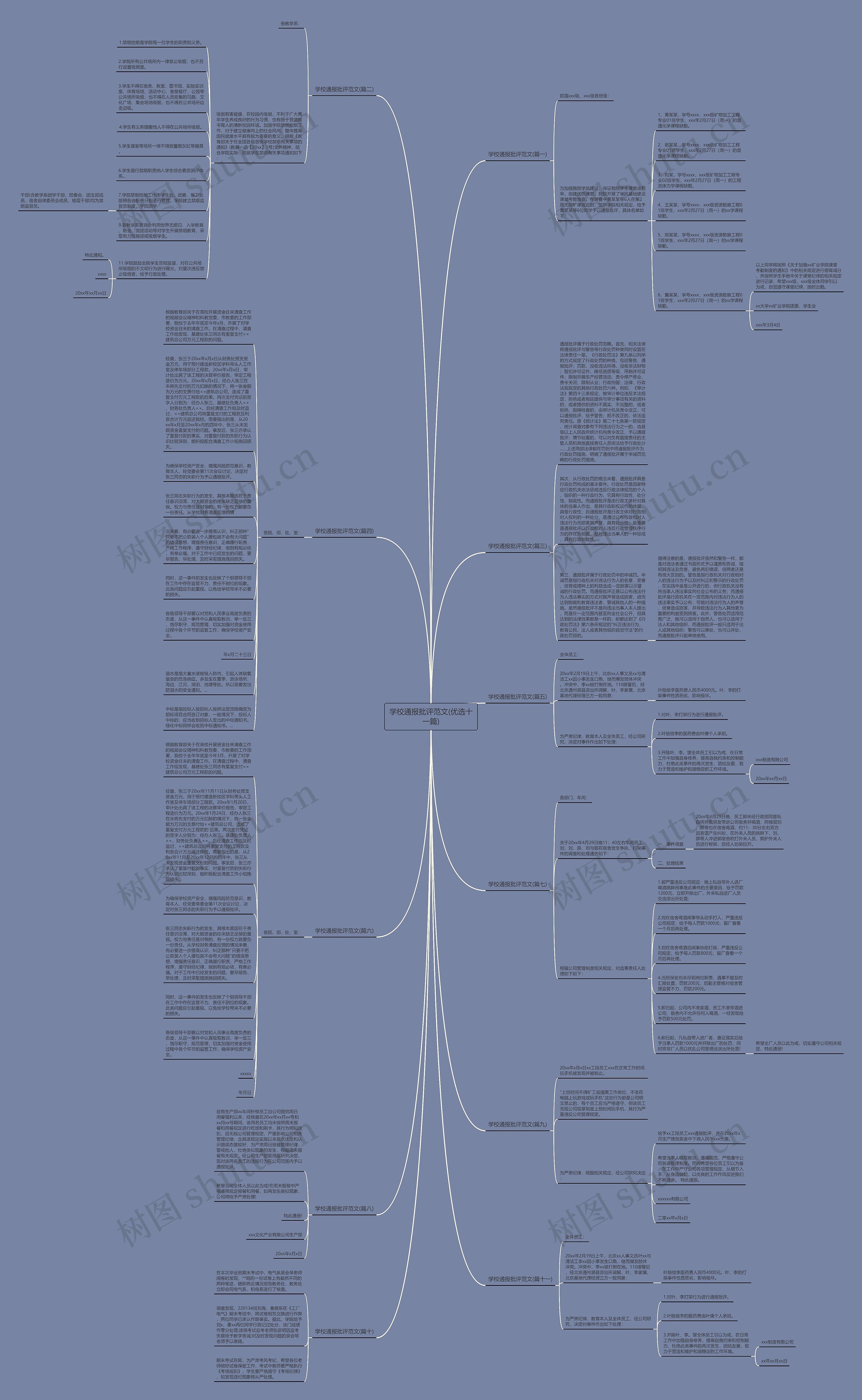 学校通报批评范文(优选十一篇)思维导图