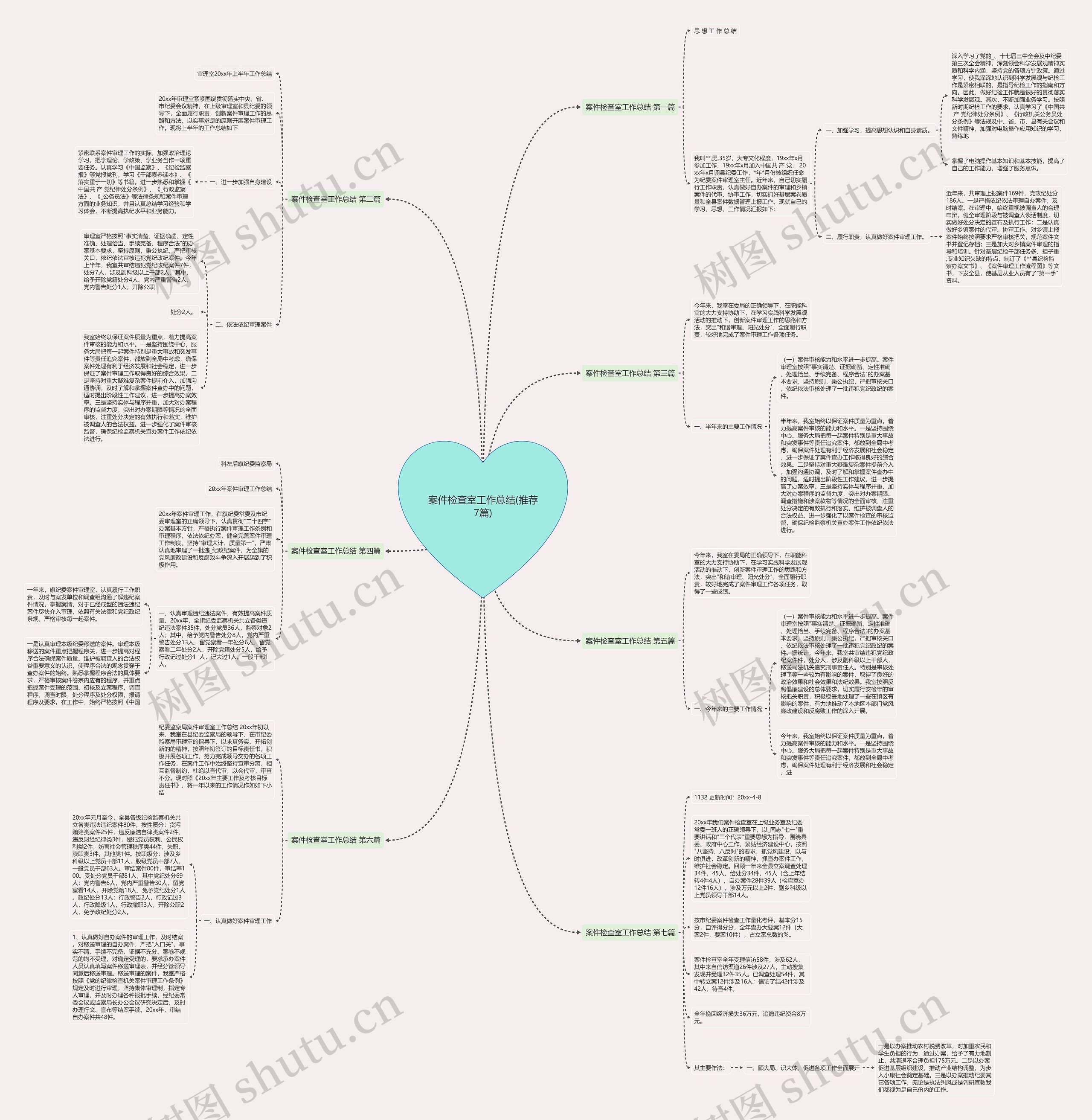 案件检查室工作总结(推荐7篇)思维导图