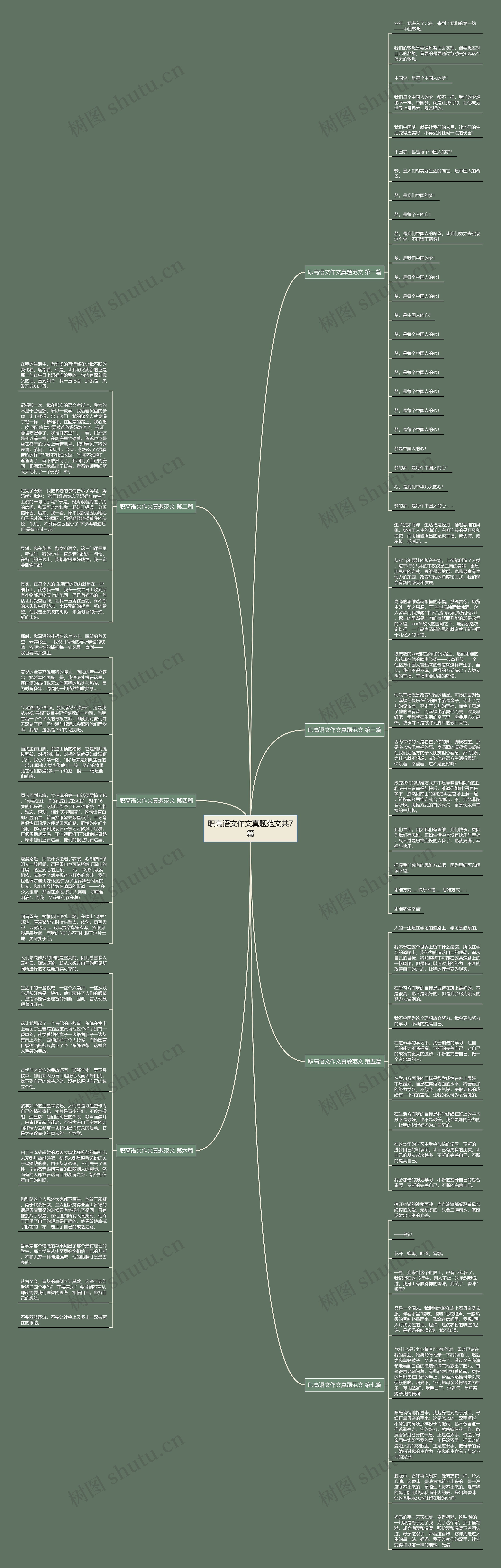 职高语文作文真题范文共7篇思维导图