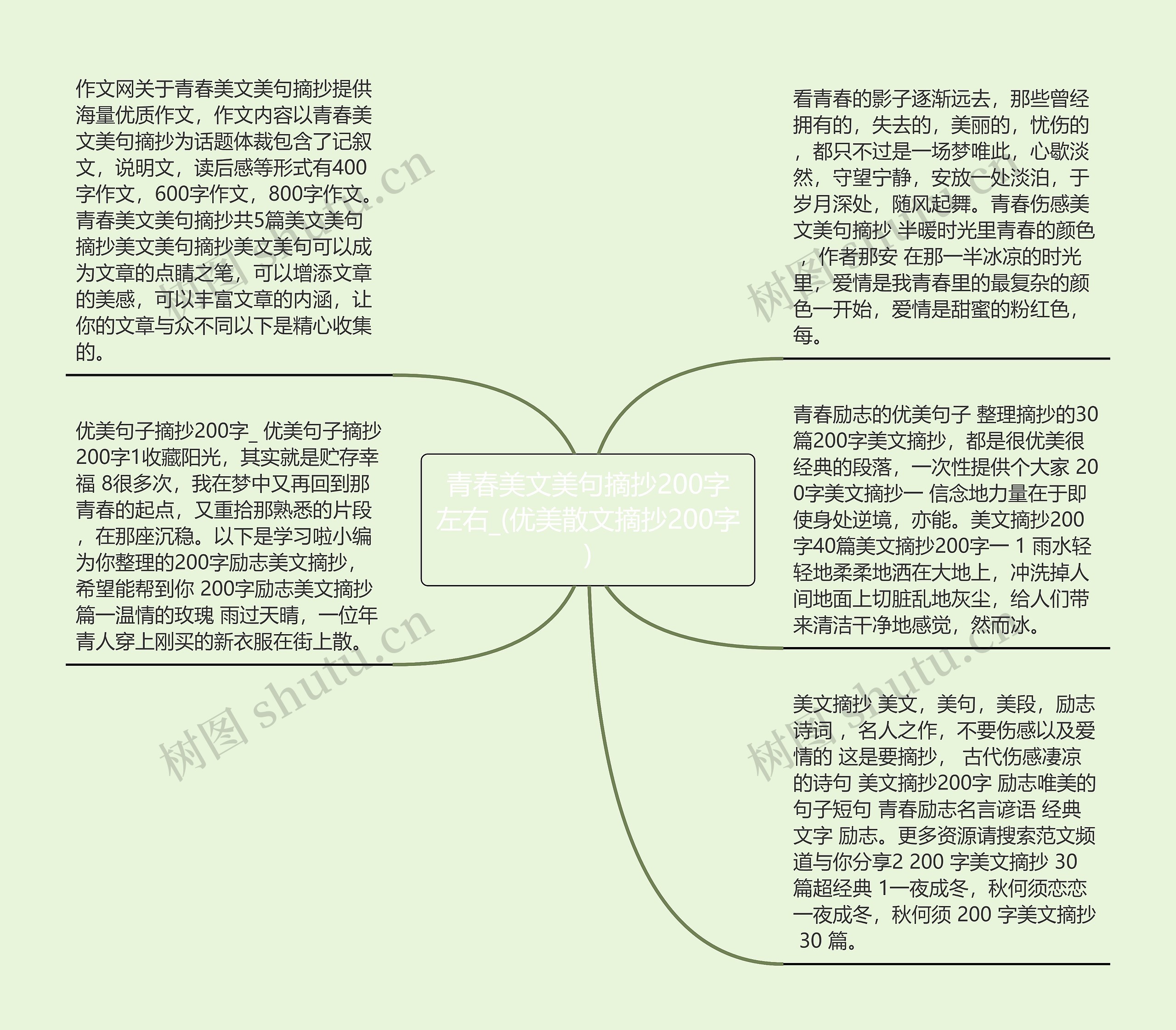 青春美文美句摘抄200字左右_(优美散文摘抄200字)思维导图