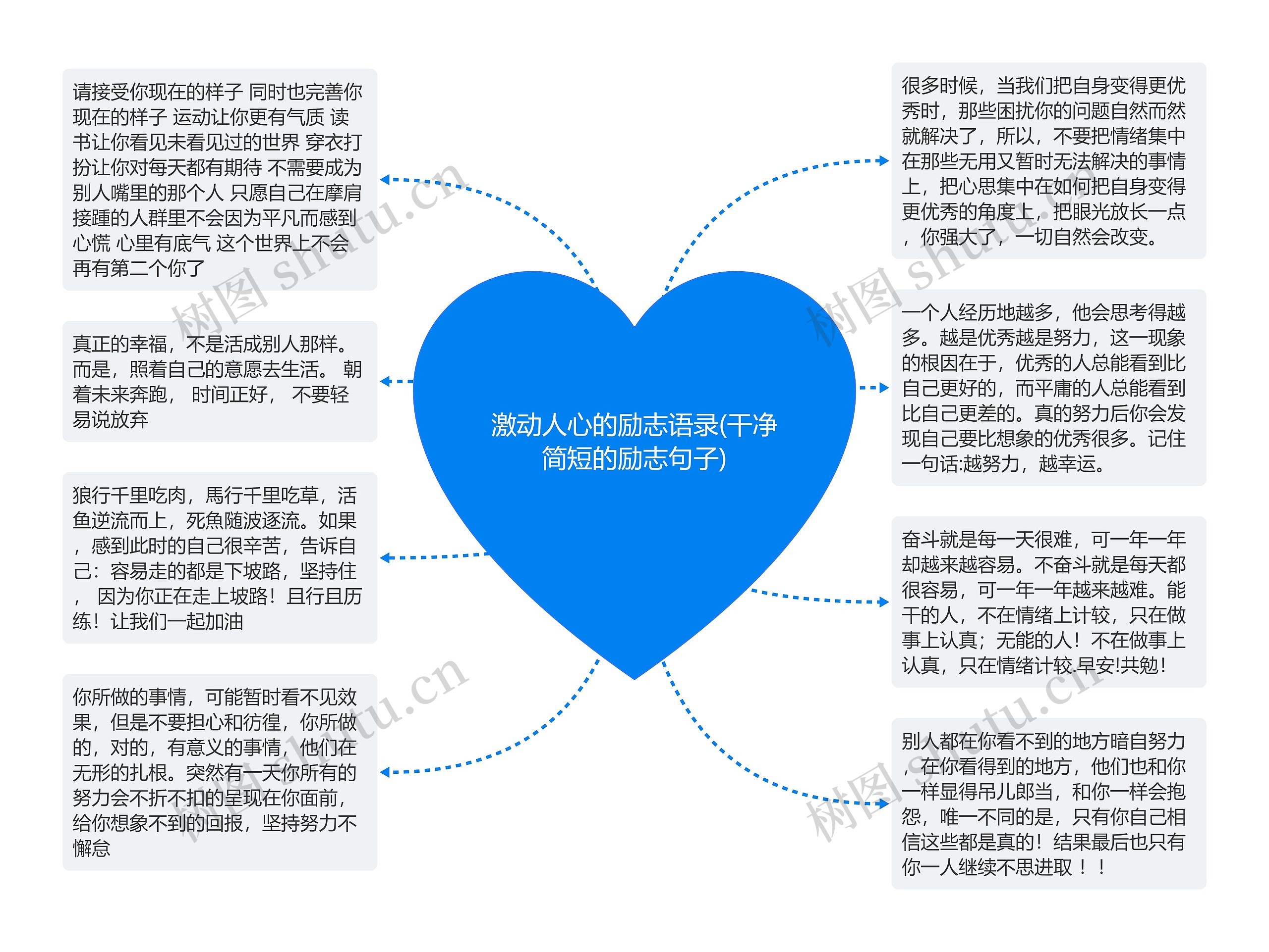 激动人心的励志语录(干净简短的励志句子)思维导图