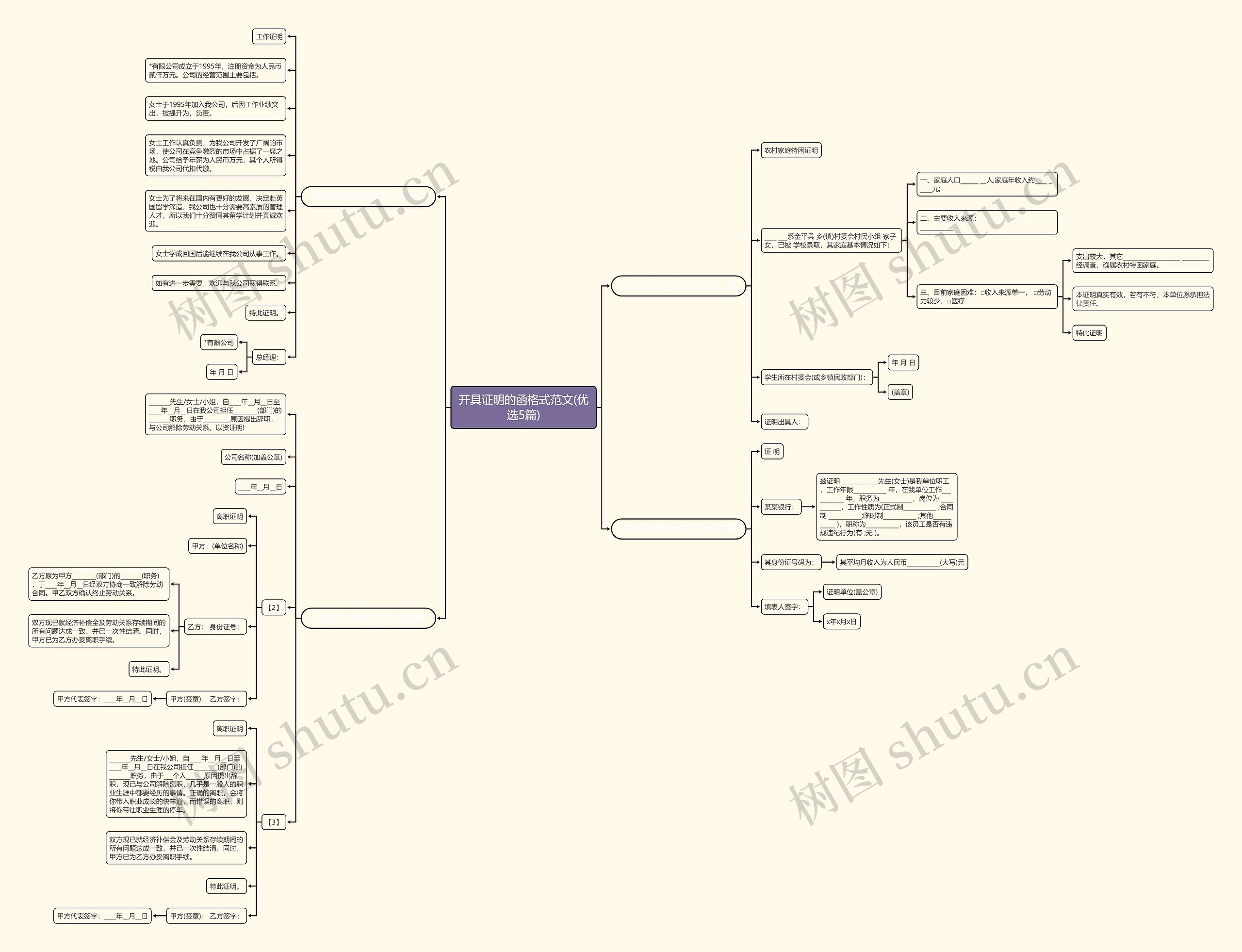 开具证明的函格式范文(优选5篇)思维导图