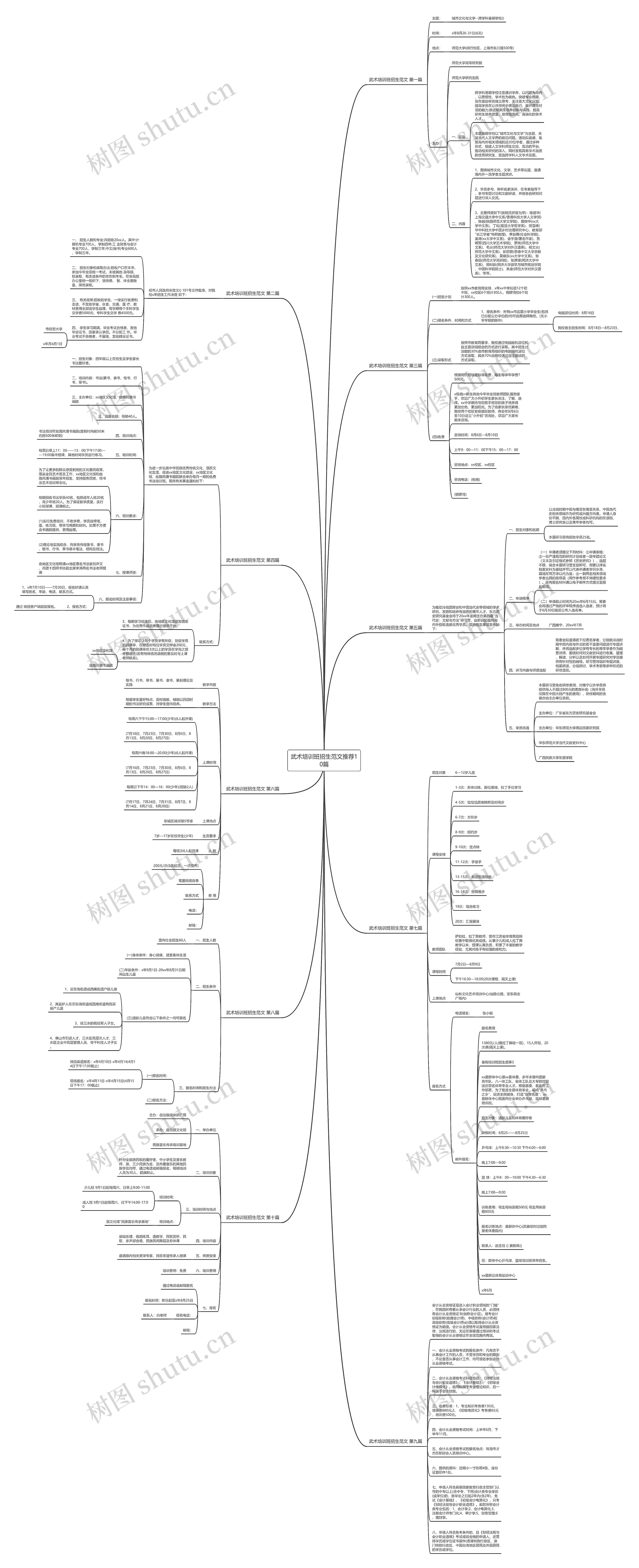 武术培训班招生范文推荐10篇思维导图
