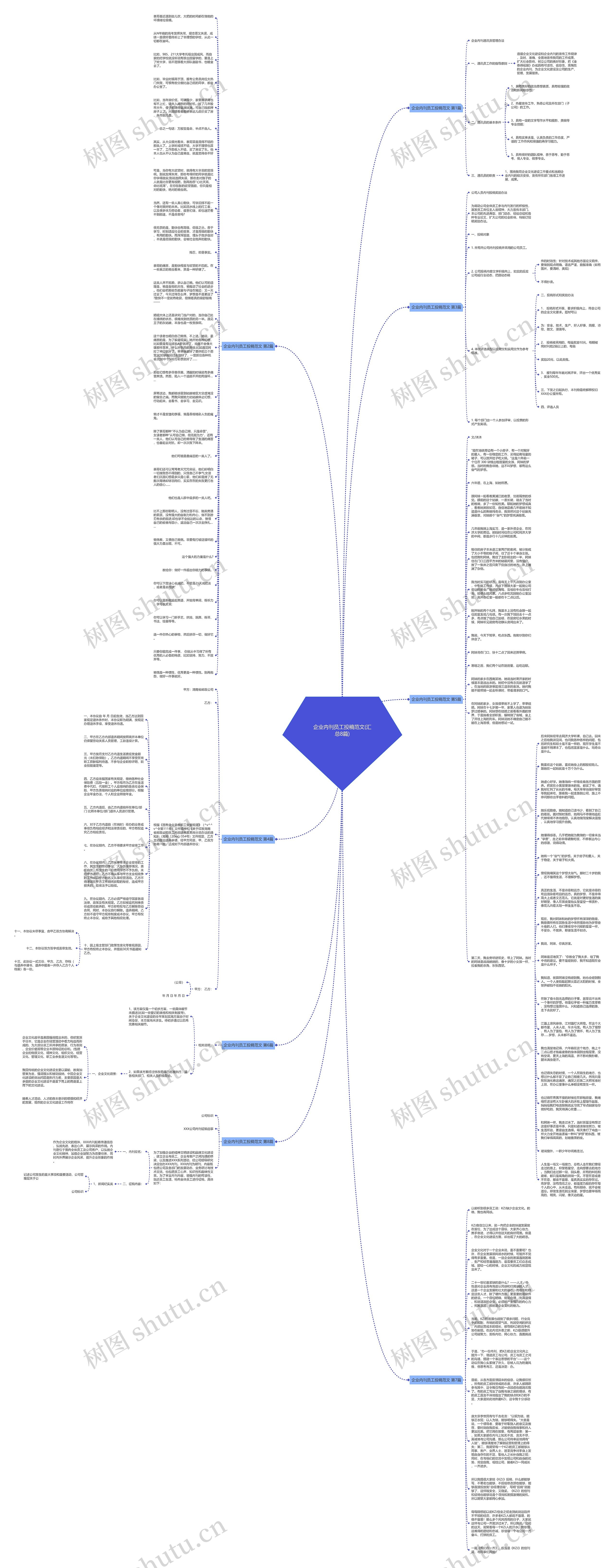 企业内刊员工投稿范文(汇总8篇)思维导图
