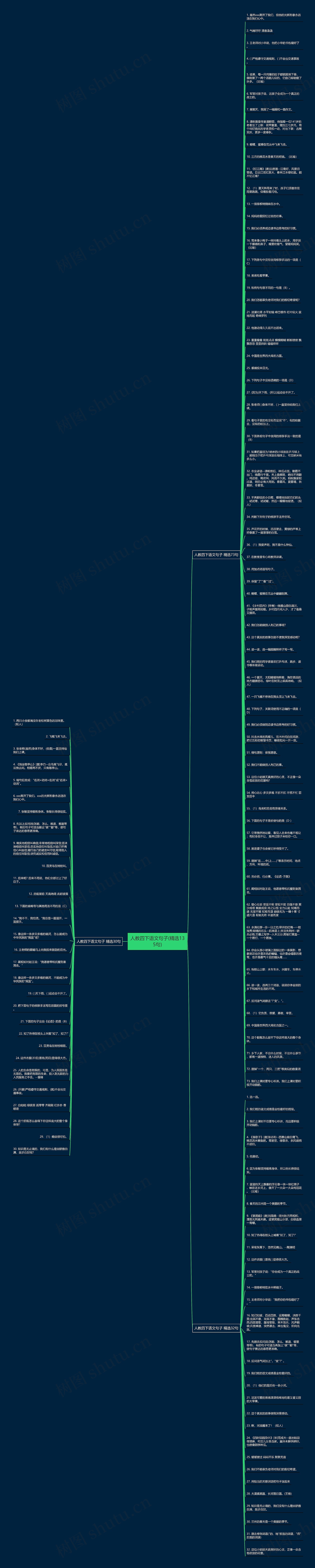 人教四下语文句子(精选135句)思维导图