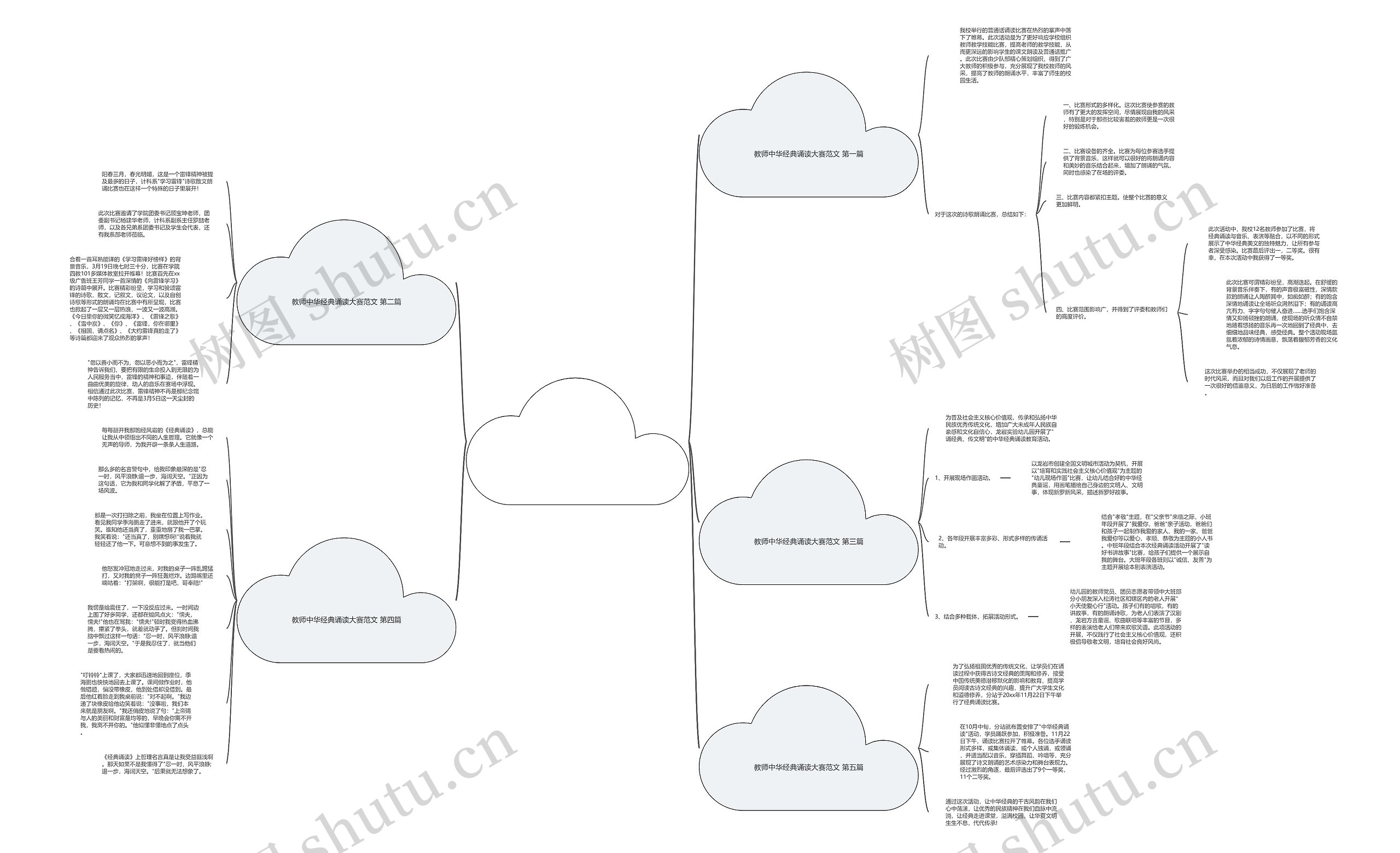 教师中华经典诵读大赛范文精选5篇思维导图