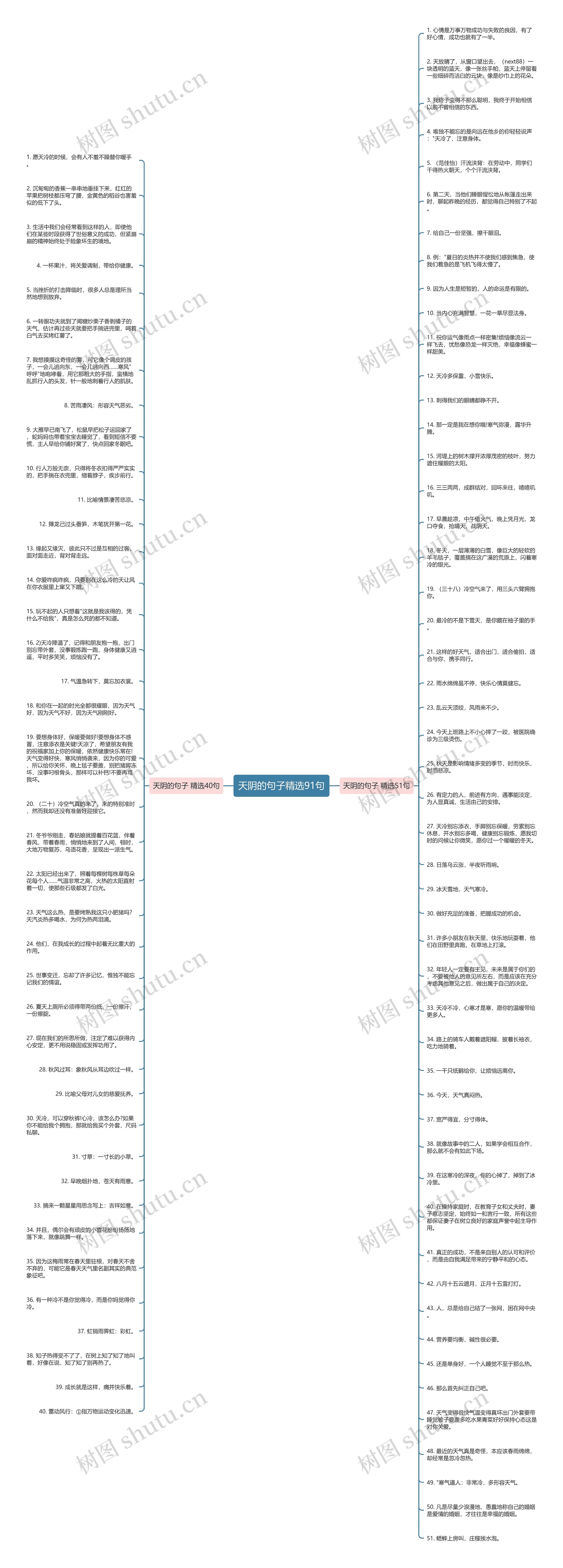 天阴的句子精选91句思维导图