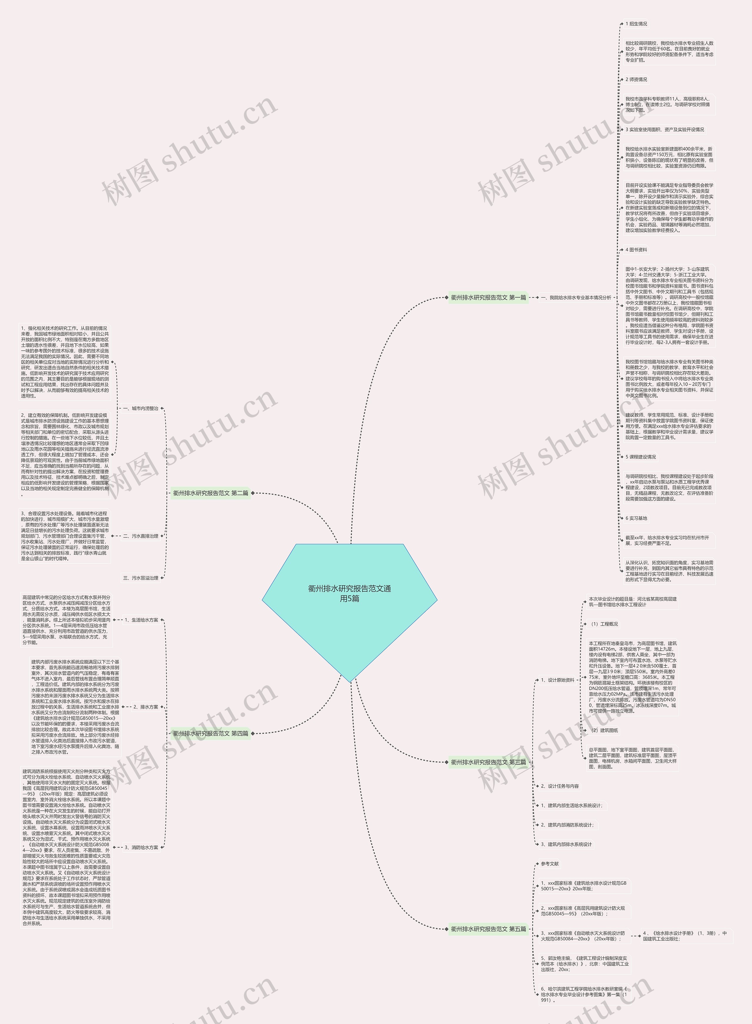 衢州排水研究报告范文通用5篇思维导图