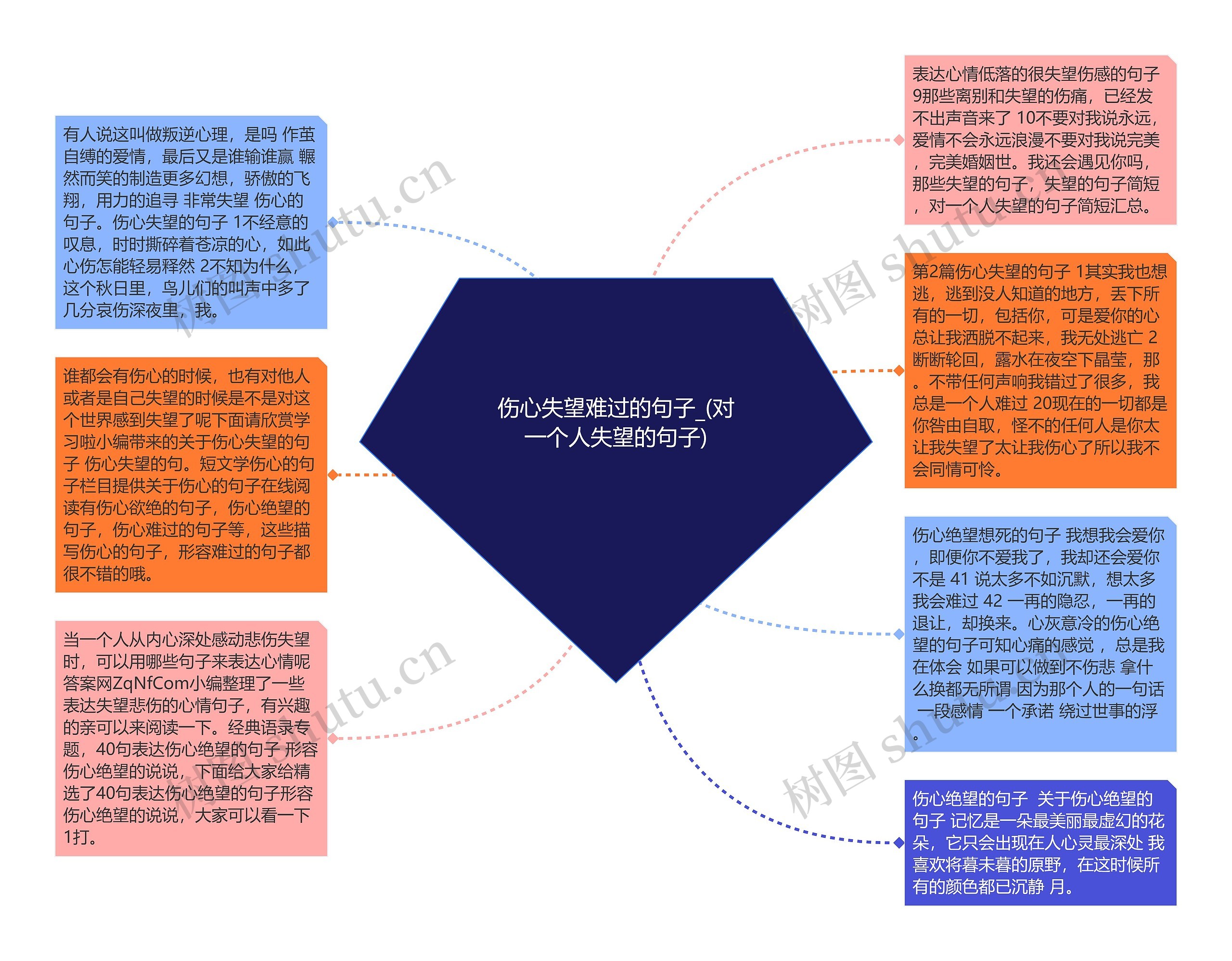 伤心失望难过的句子_(对一个人失望的句子)思维导图