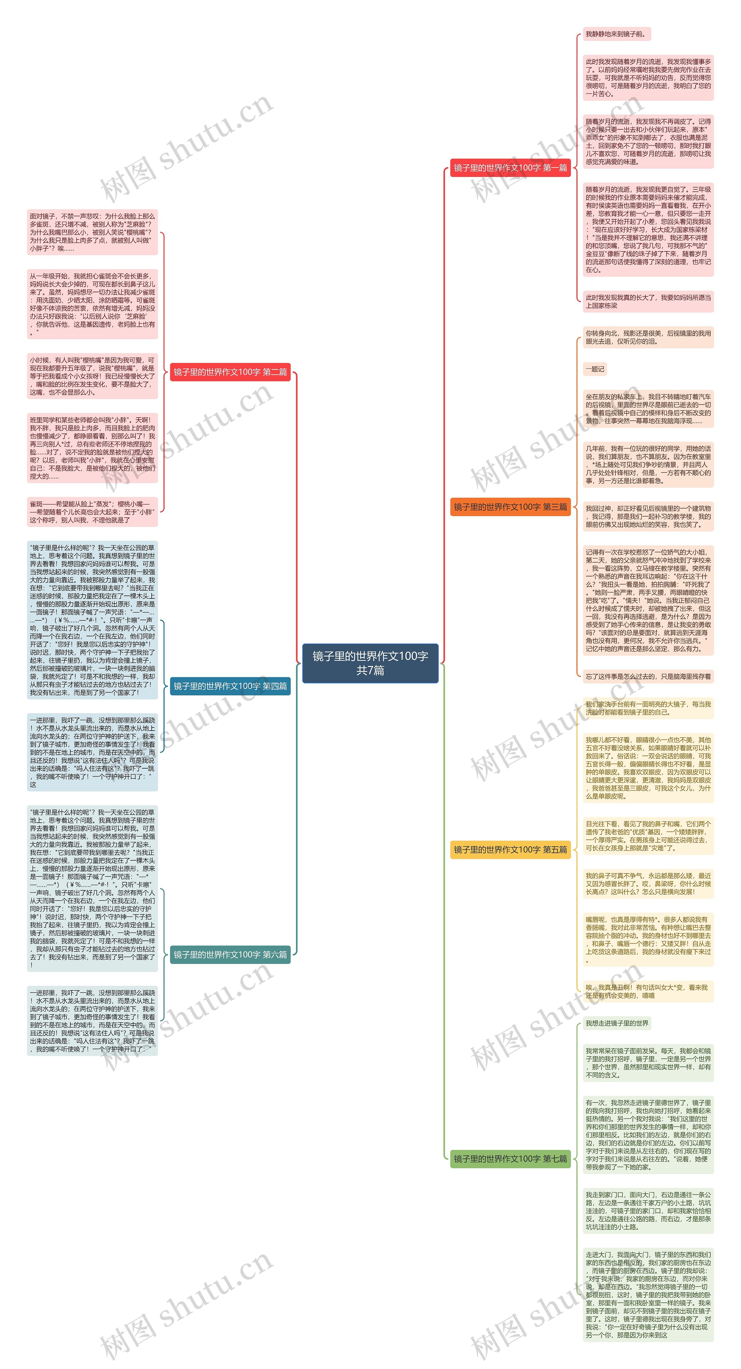 镜子里的世界作文100字共7篇思维导图