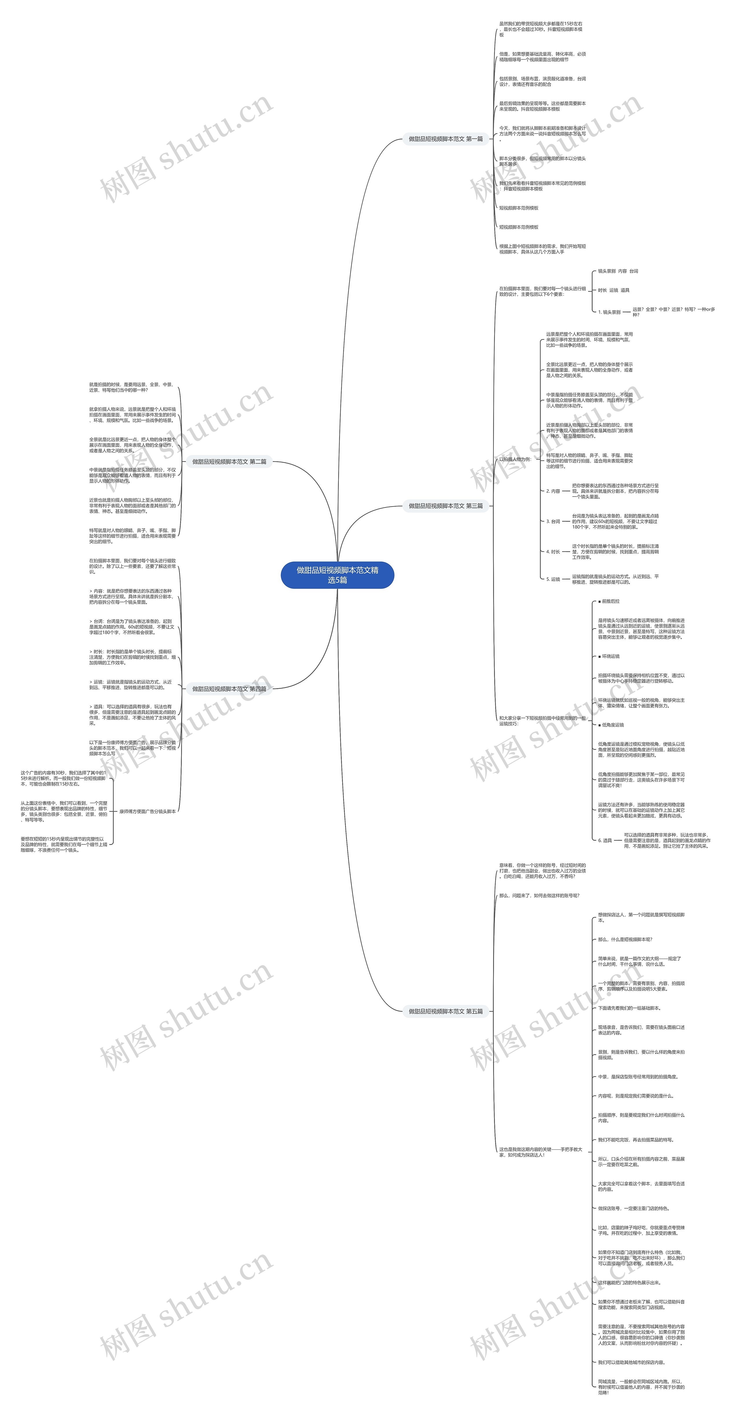 做甜品短视频脚本范文精选5篇 做甜品短视频脚本范文精选5篇
