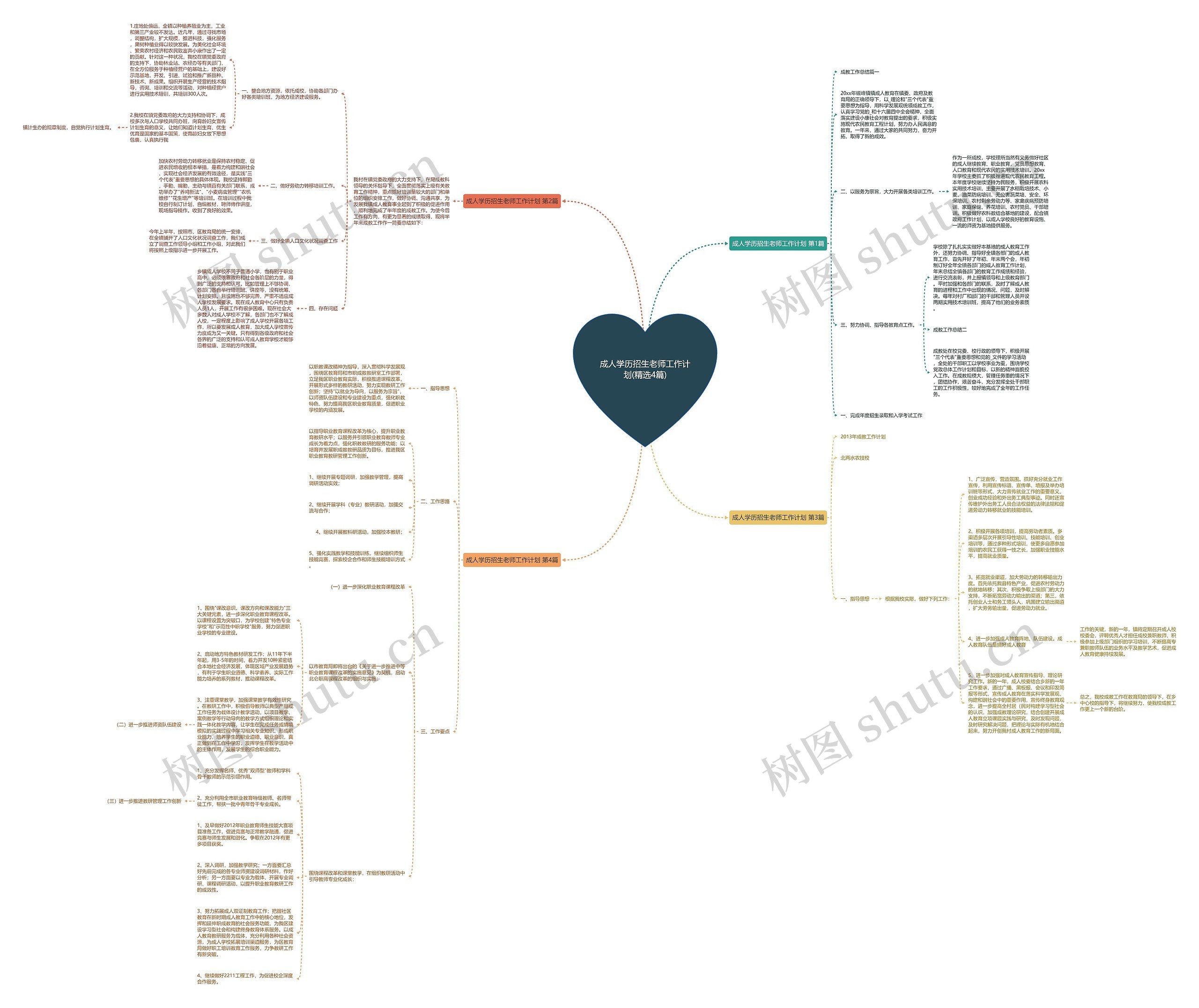 成人学历招生老师工作计划(精选4篇) 成人学历招生老师工作计划(精选4篇)