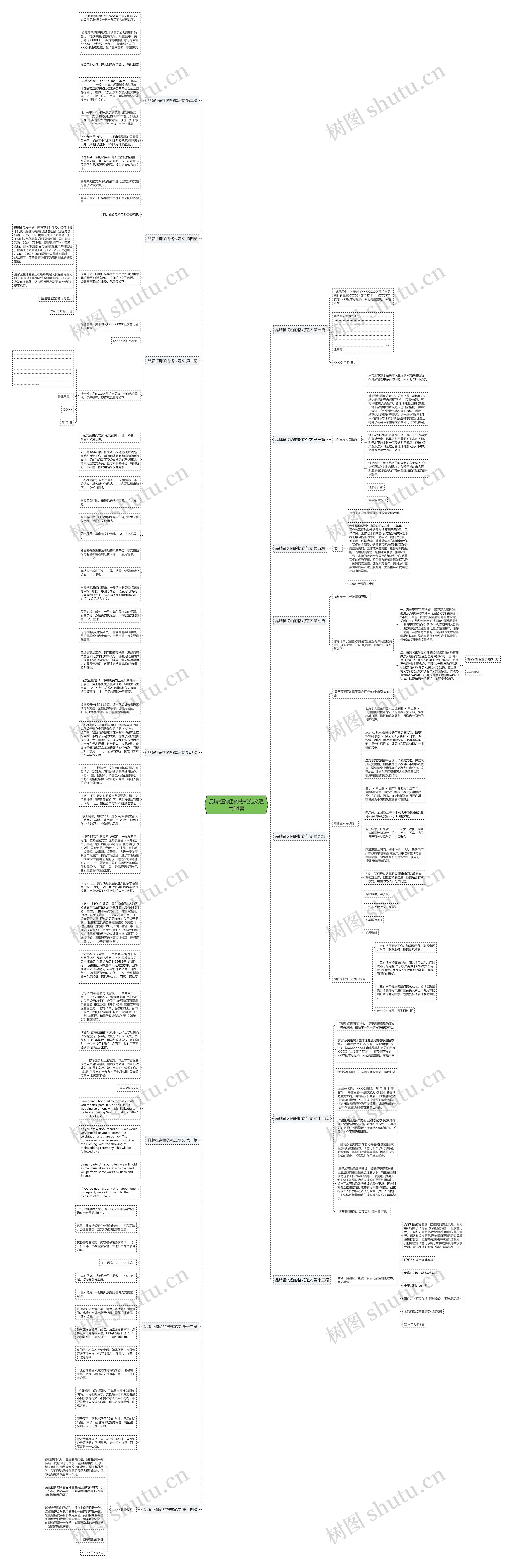 品牌征询函的格式范文通用14篇思维导图