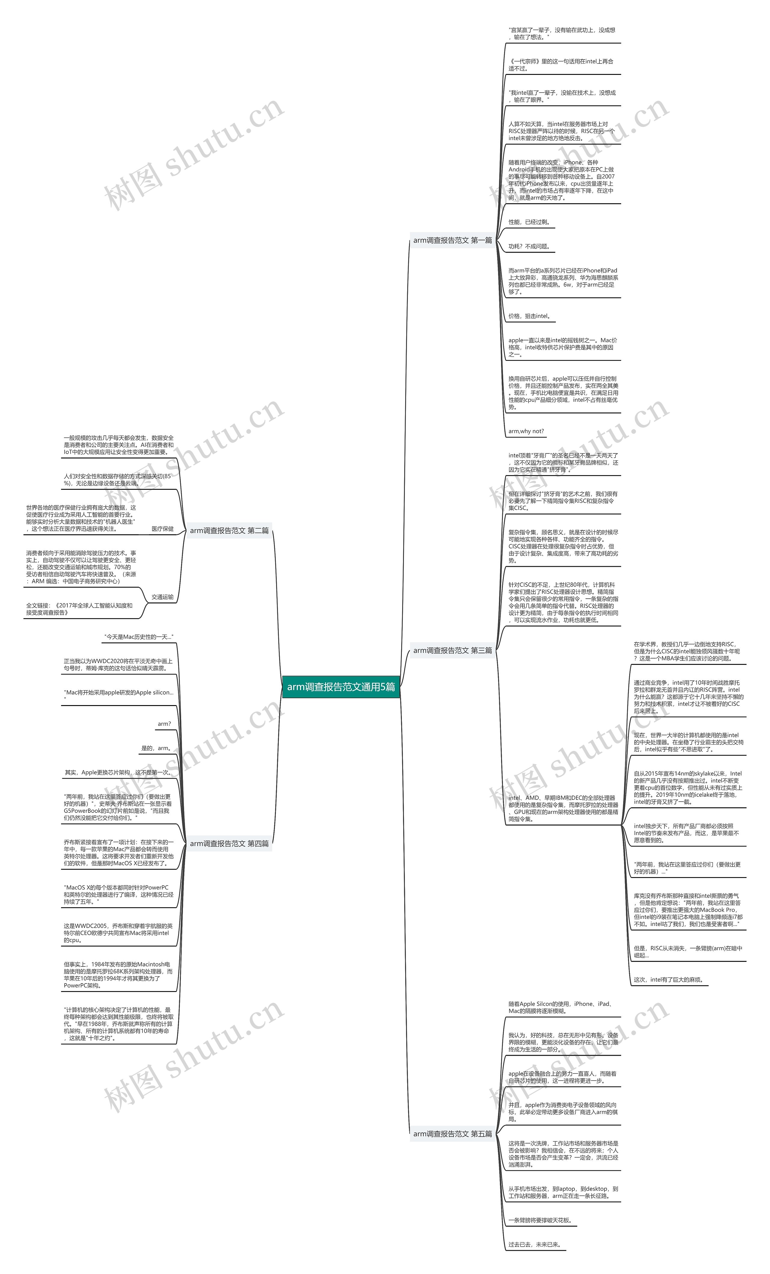 arm调查报告范文通用5篇思维导图