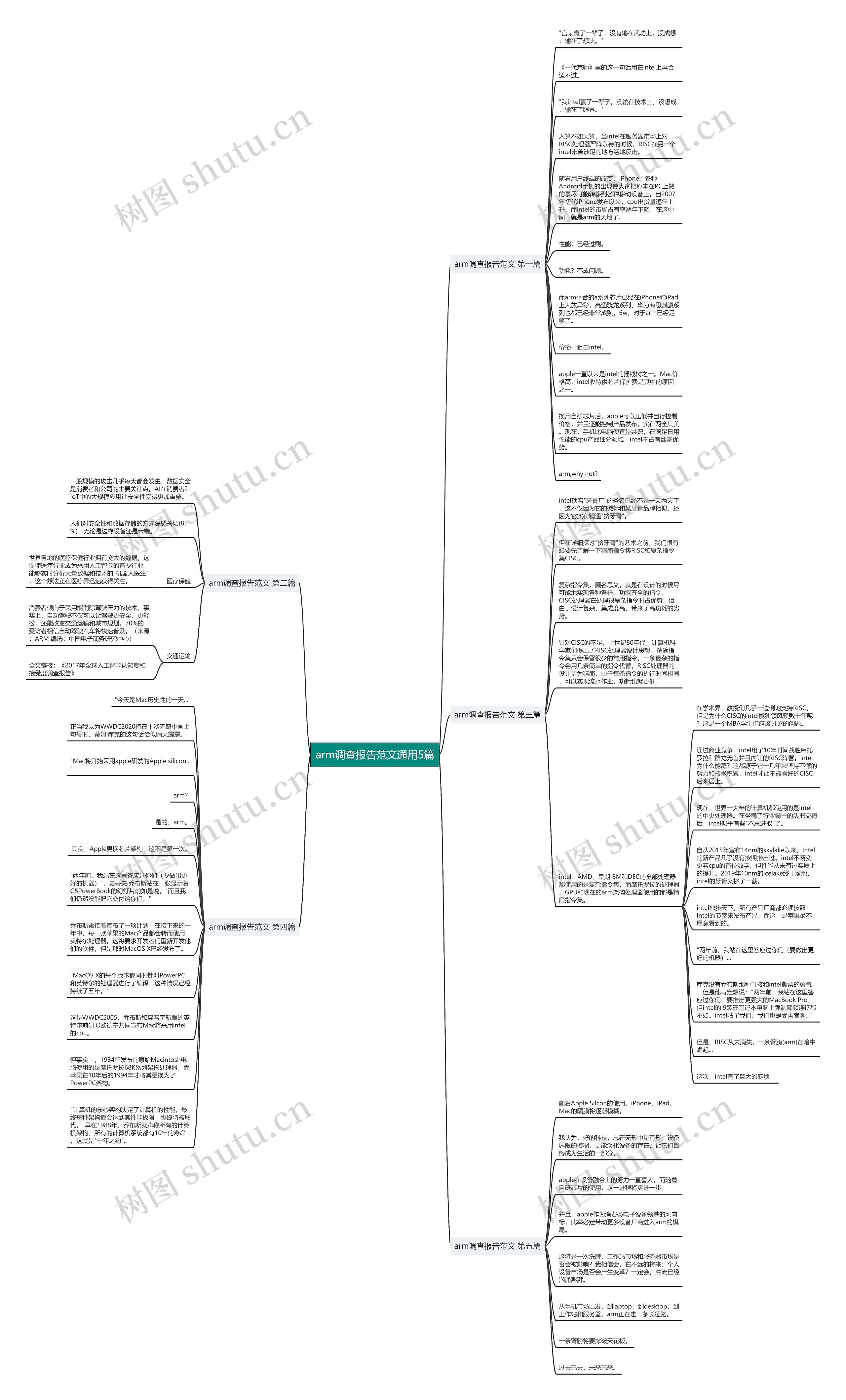 arm调查报告范文通用5篇 arm调查报告范文通用5篇
