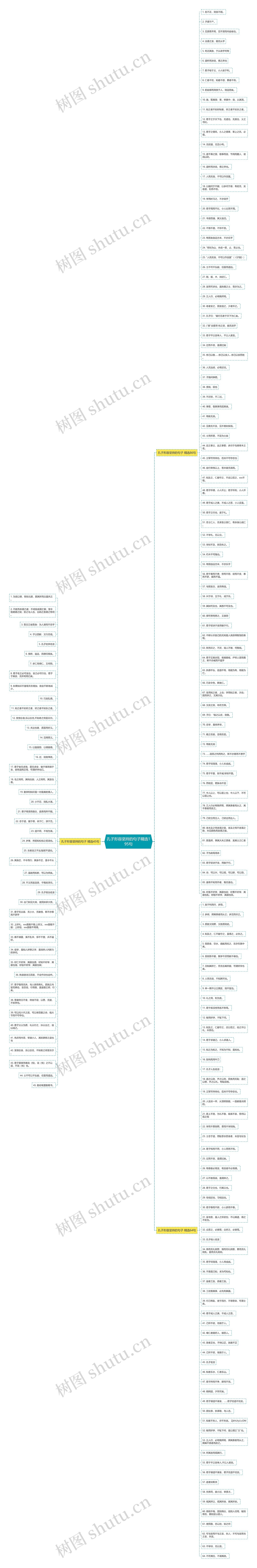 孔子形容坚持的句子精选195句思维导图