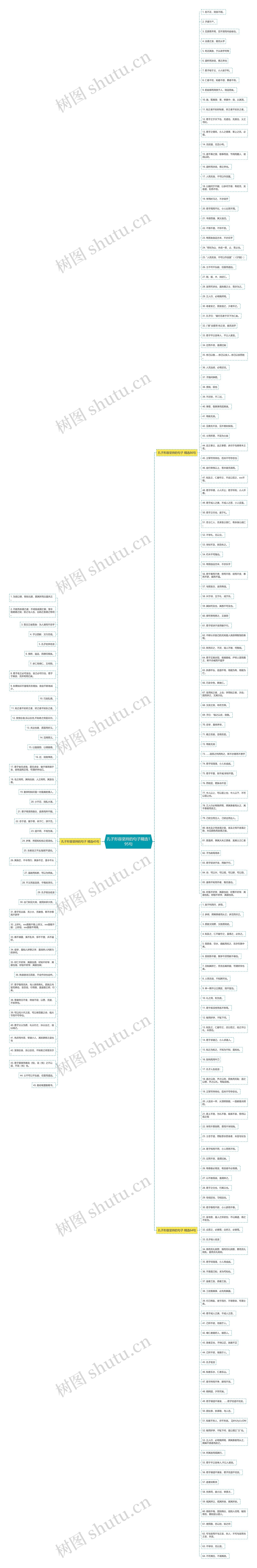 孔子形容坚持的句子精选195句 孔子形容坚持的句子精选195句