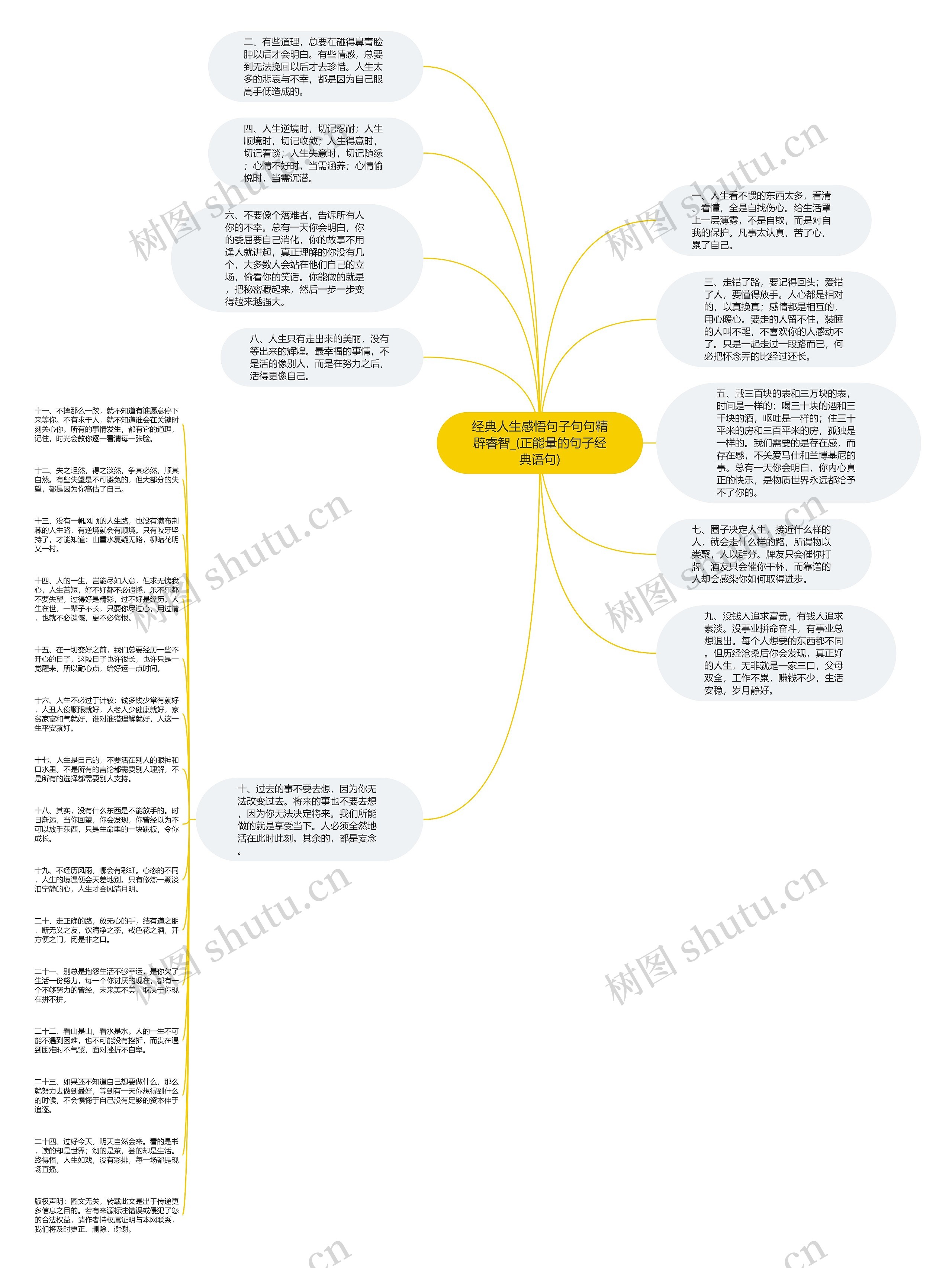 经典人生感悟句子句句精辟睿智_(正能量的句子经典语句)思维导图