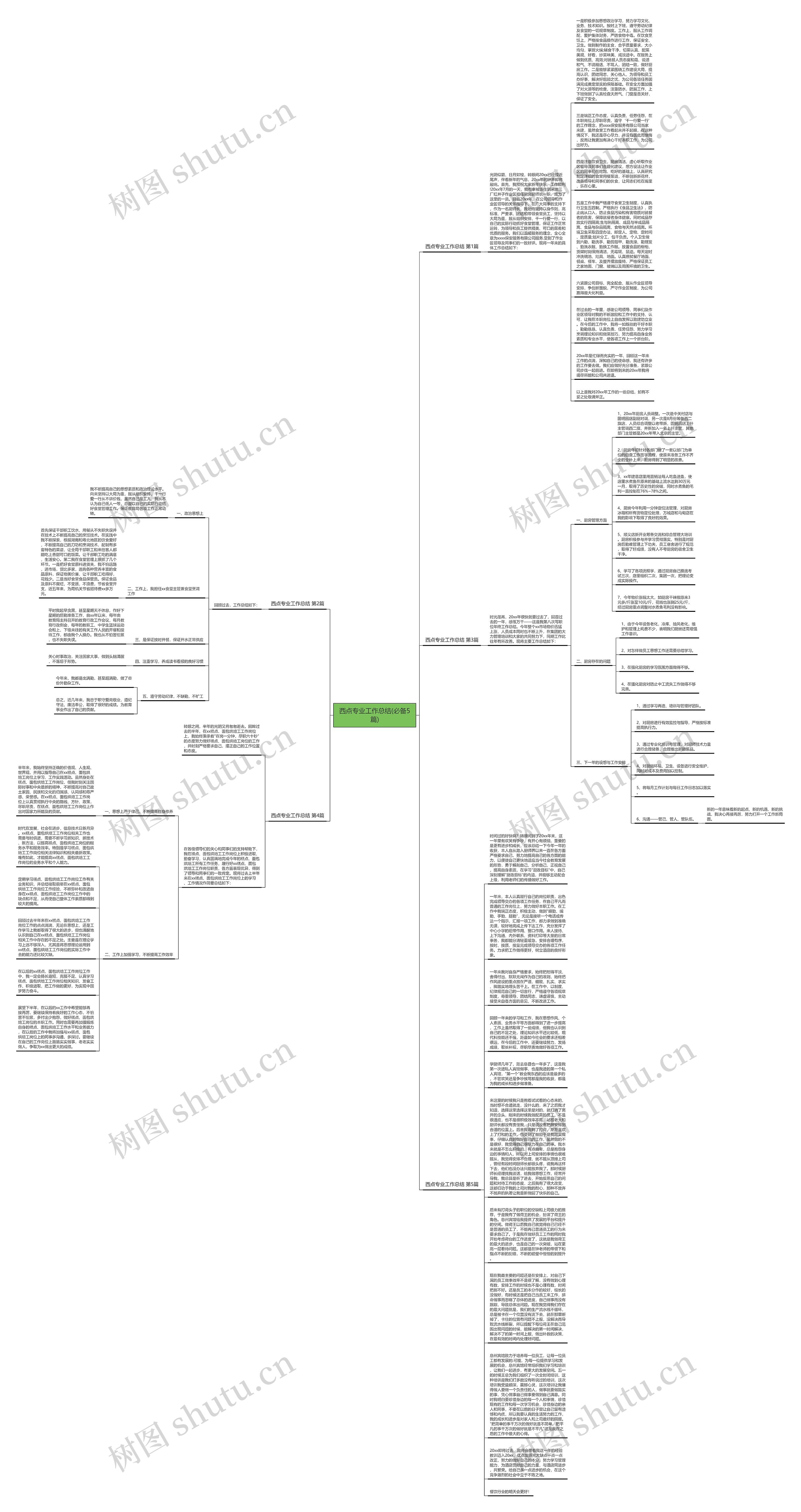 西点专业工作总结(必备5篇)