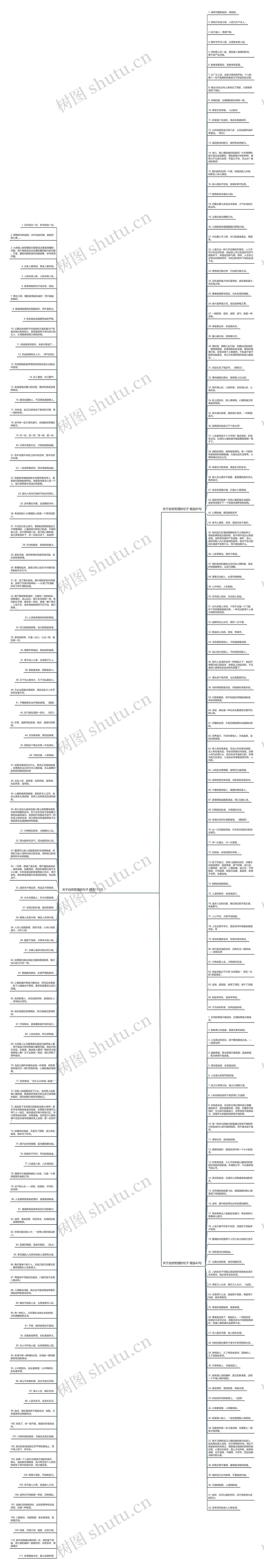 关于自悲哲理的句子精选238句思维导图