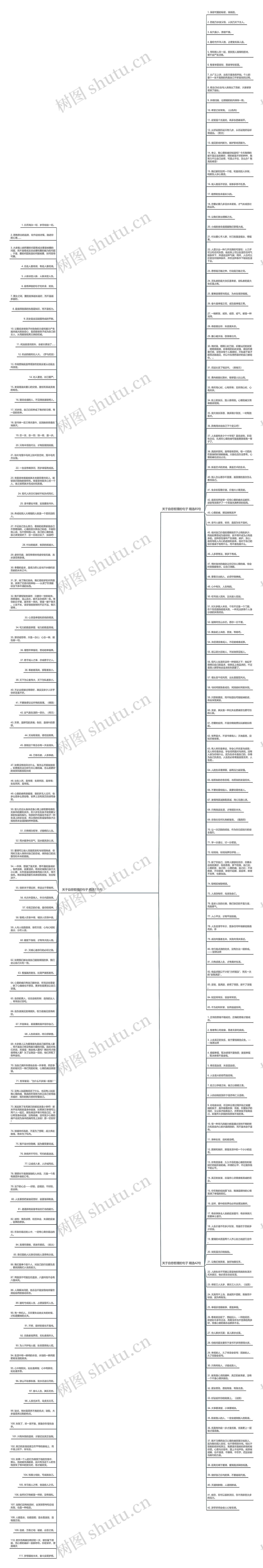 关于自悲哲理的句子精选238句思维导图高清图 关于自悲哲理的句子精选238句思维导图