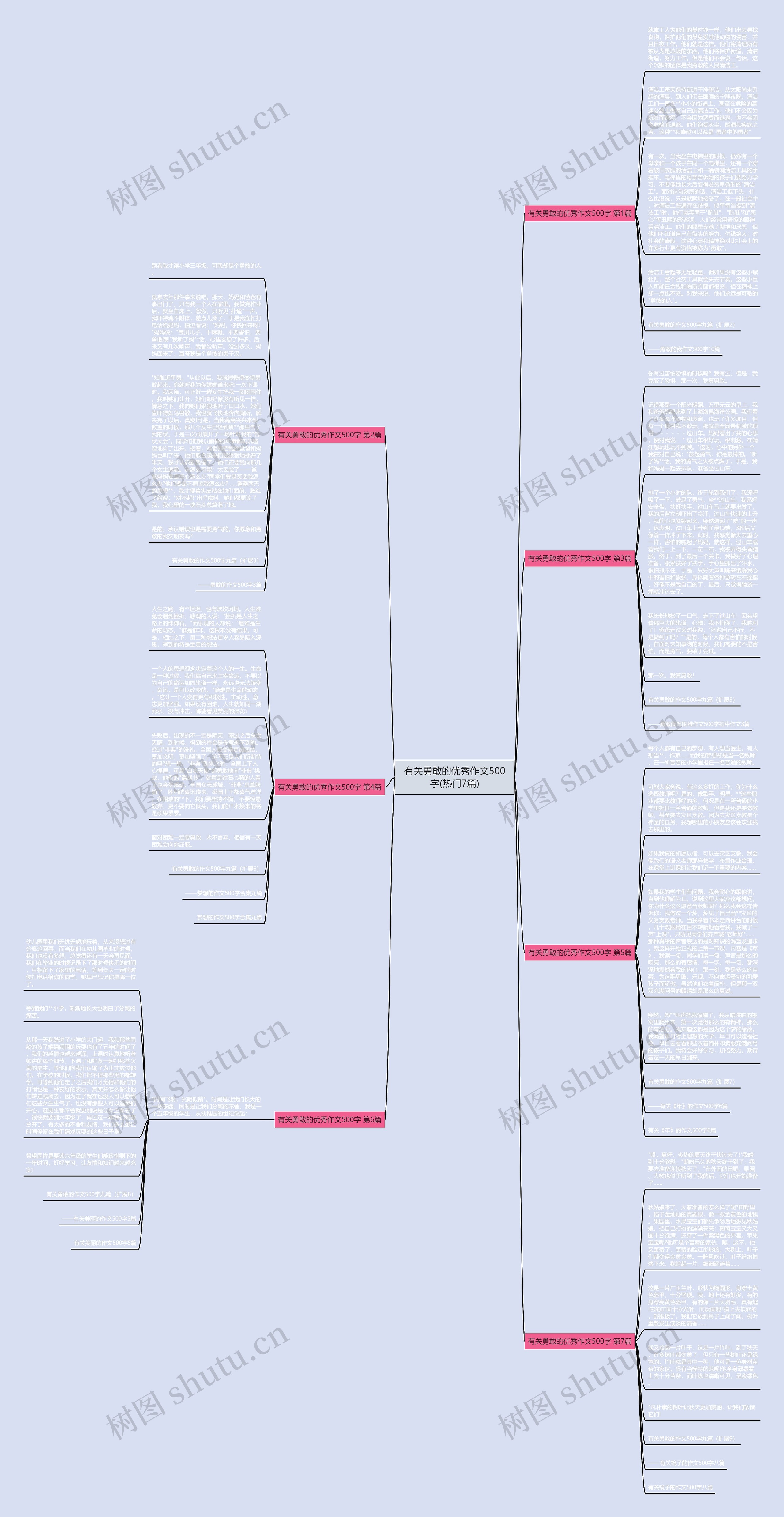有关勇敢的优秀作文500字(热门7篇)思维导图