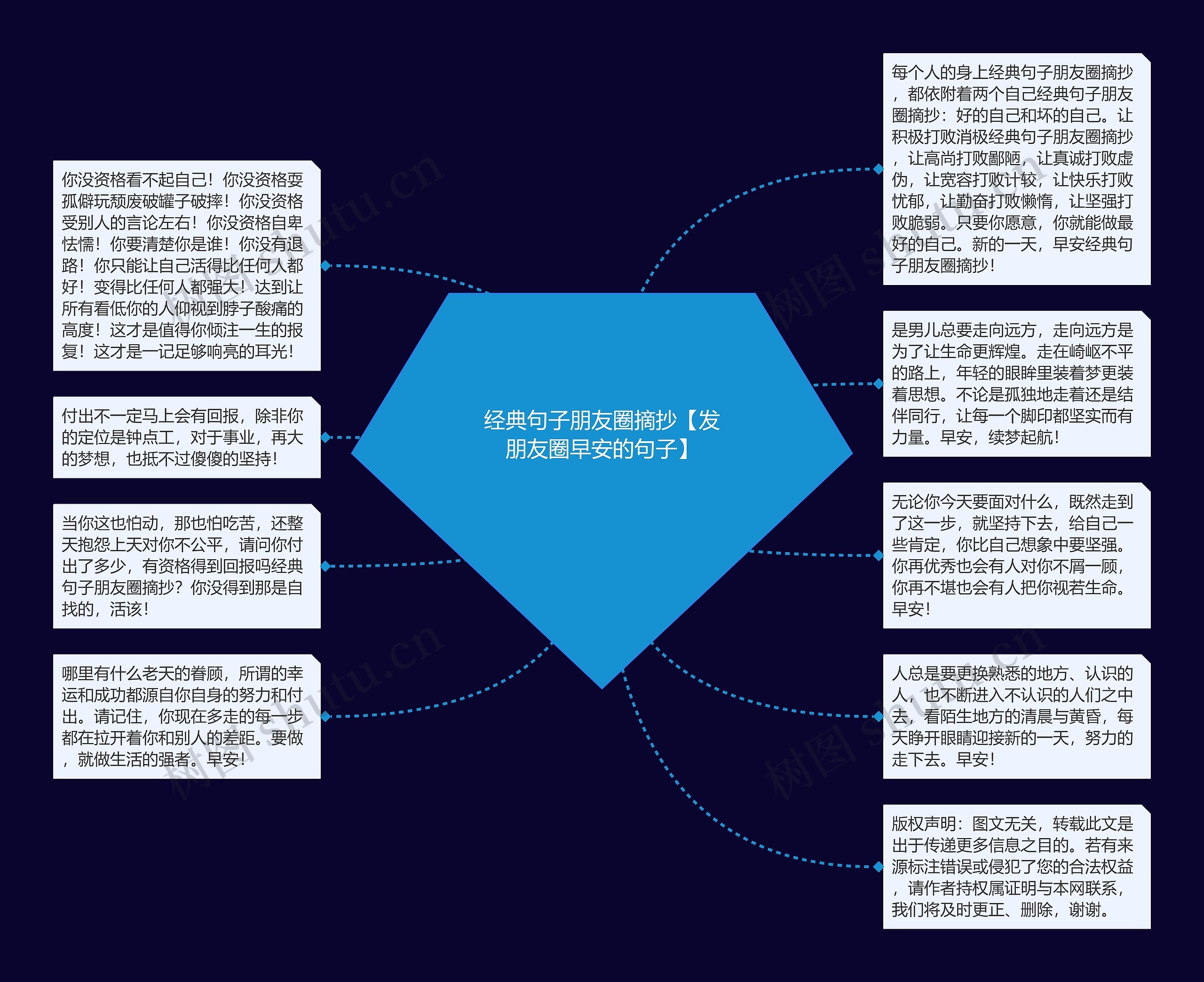 经典句子朋友圈摘抄【发朋友圈早安的句子】思维导图