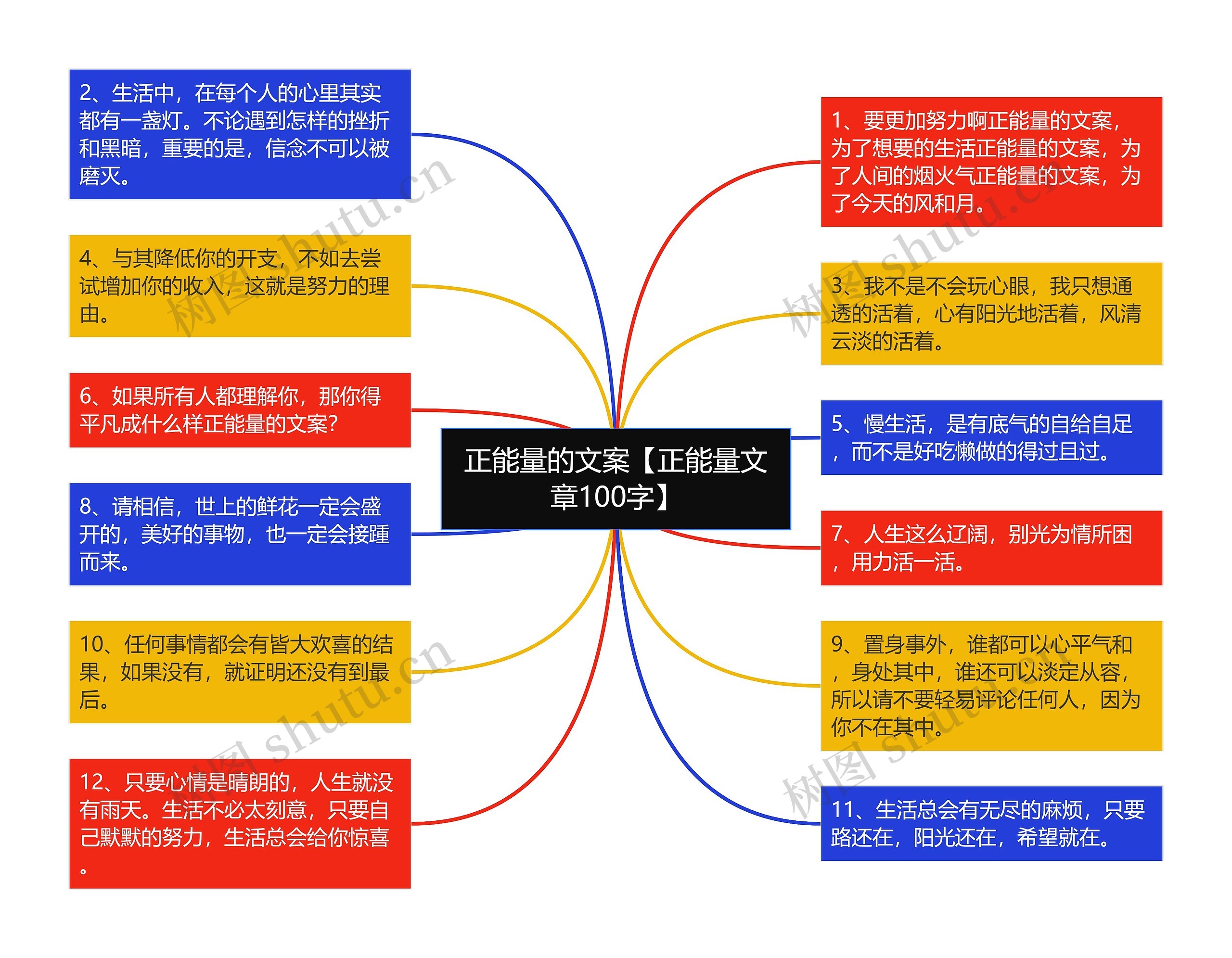 正能量的文案【正能量文章100字】思维导图