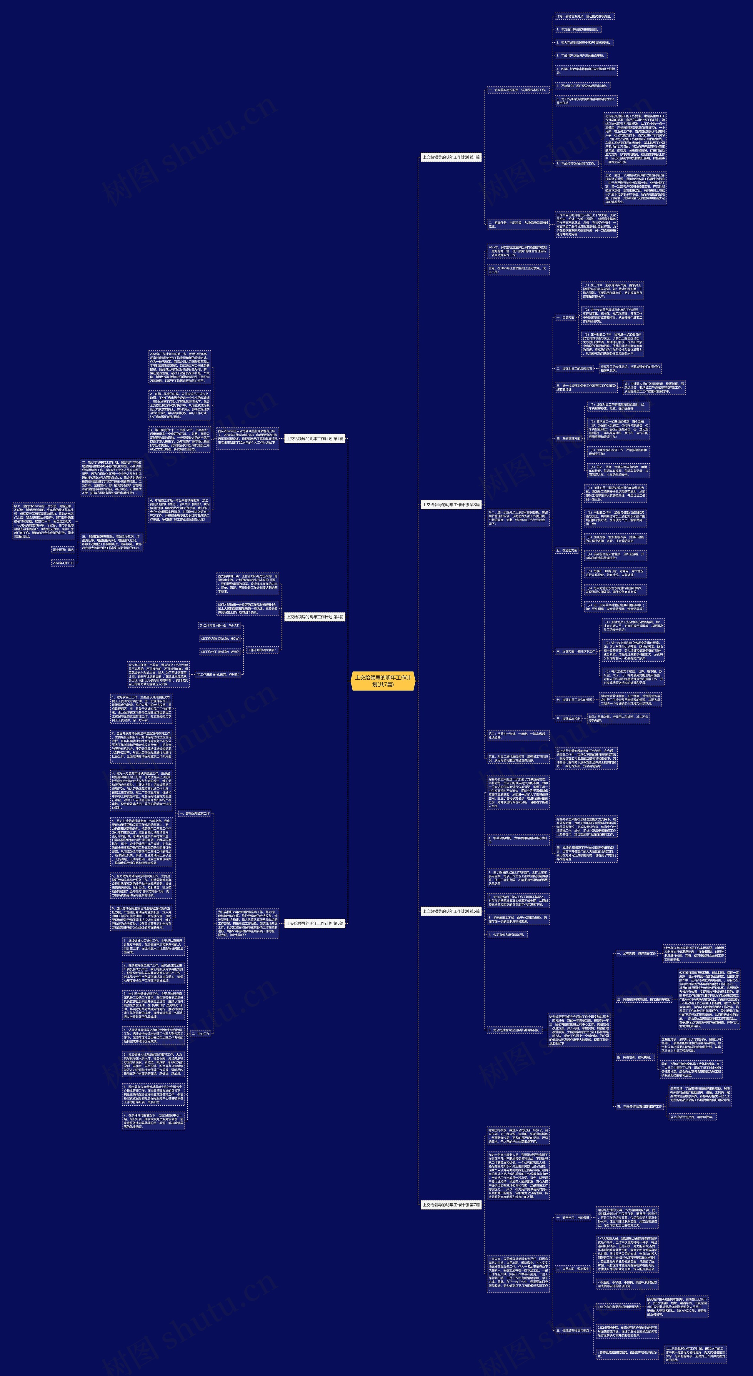 上交给领导的明年工作计划(共7篇)思维导图