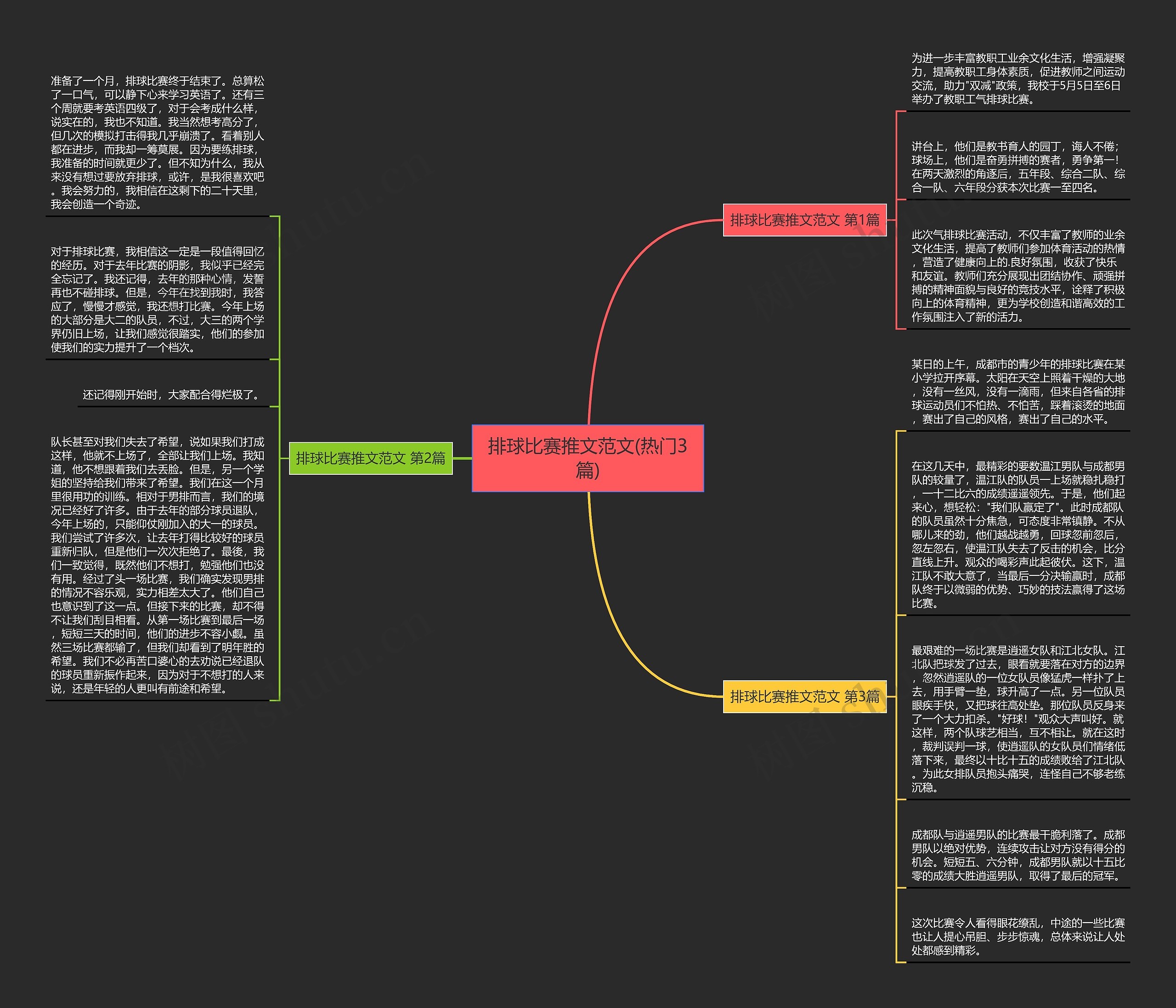 排球比赛推文范文(热门3篇)思维导图