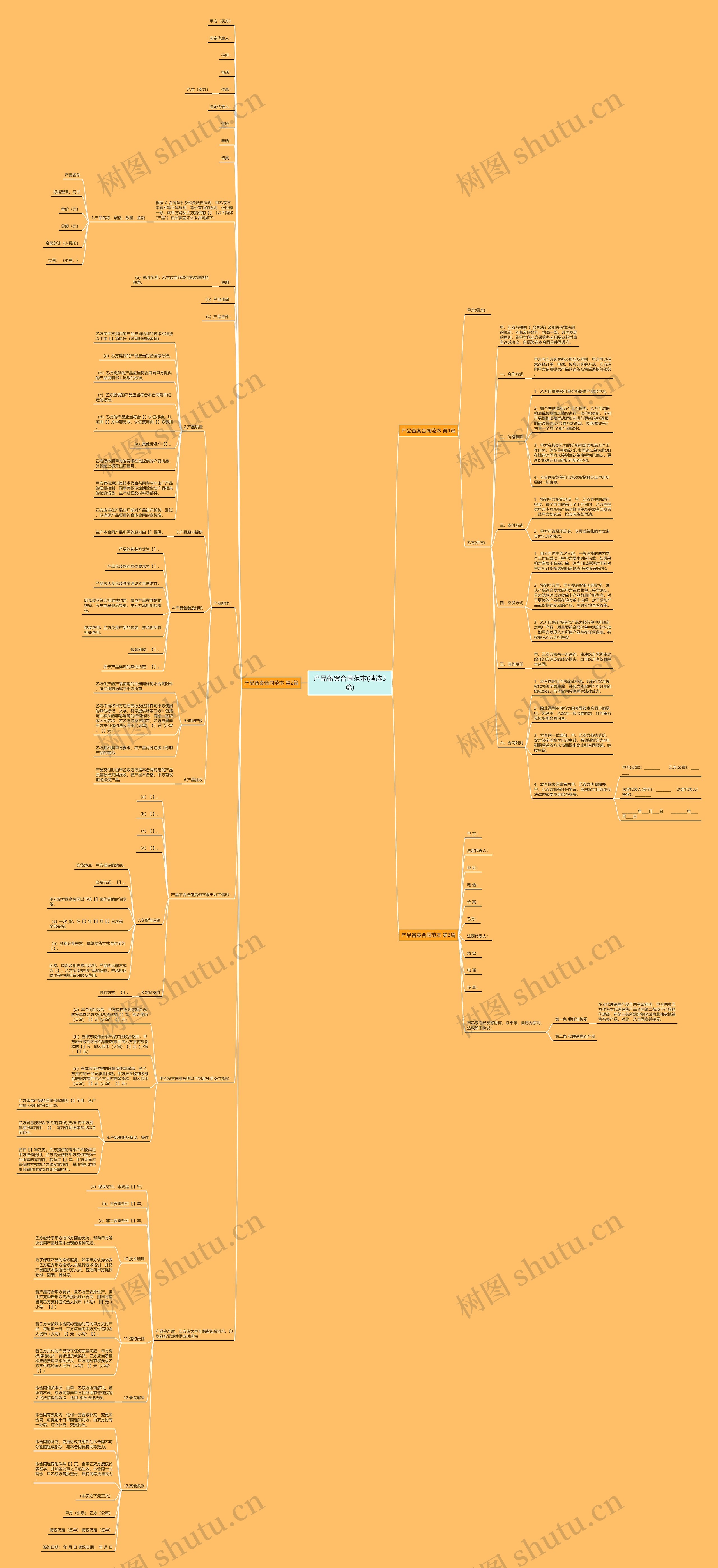 产品备案合同范本(精选3篇)思维导图