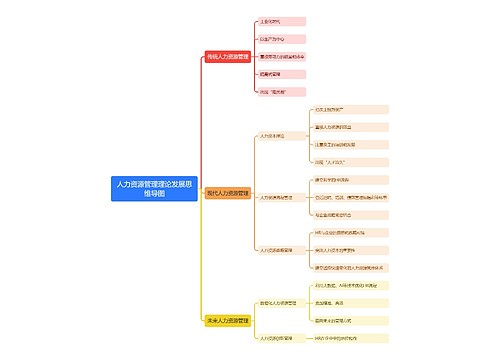 人力资源管理理论发展思维导图