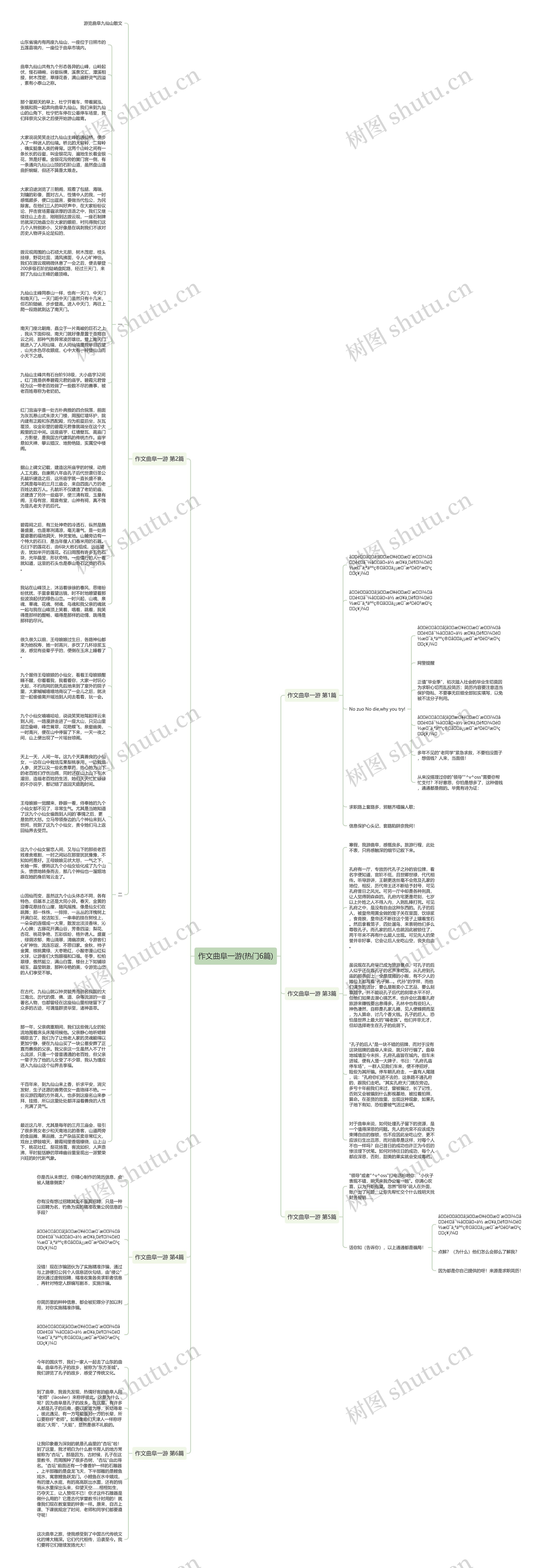 作文曲阜一游(热门6篇)思维导图