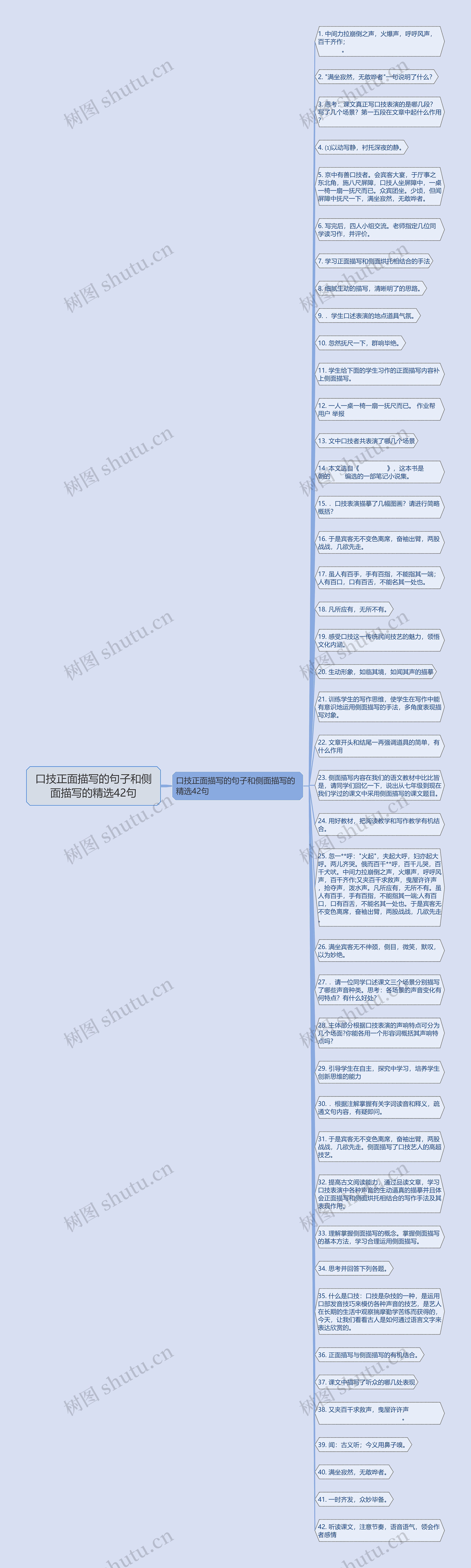 口技正面描写的句子和侧面描写的精选42句思维导图