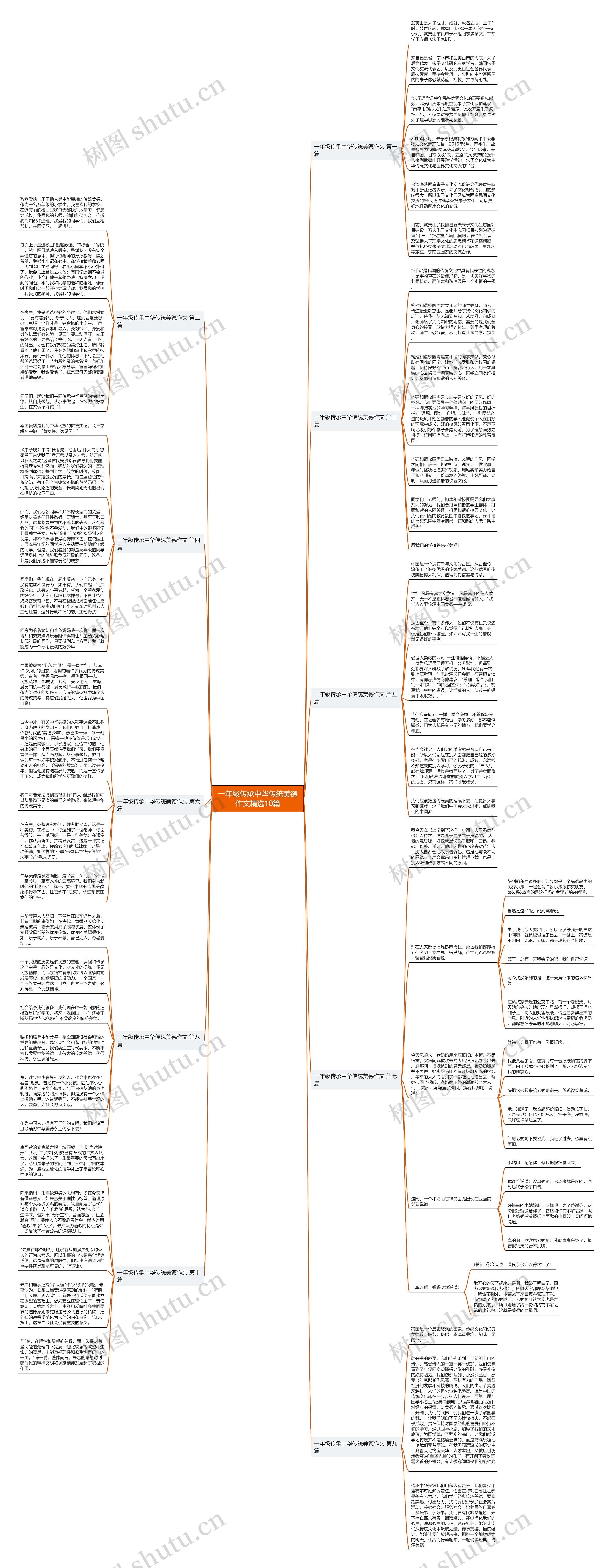 一年级传承中华传统美德作文精选10篇思维导图
