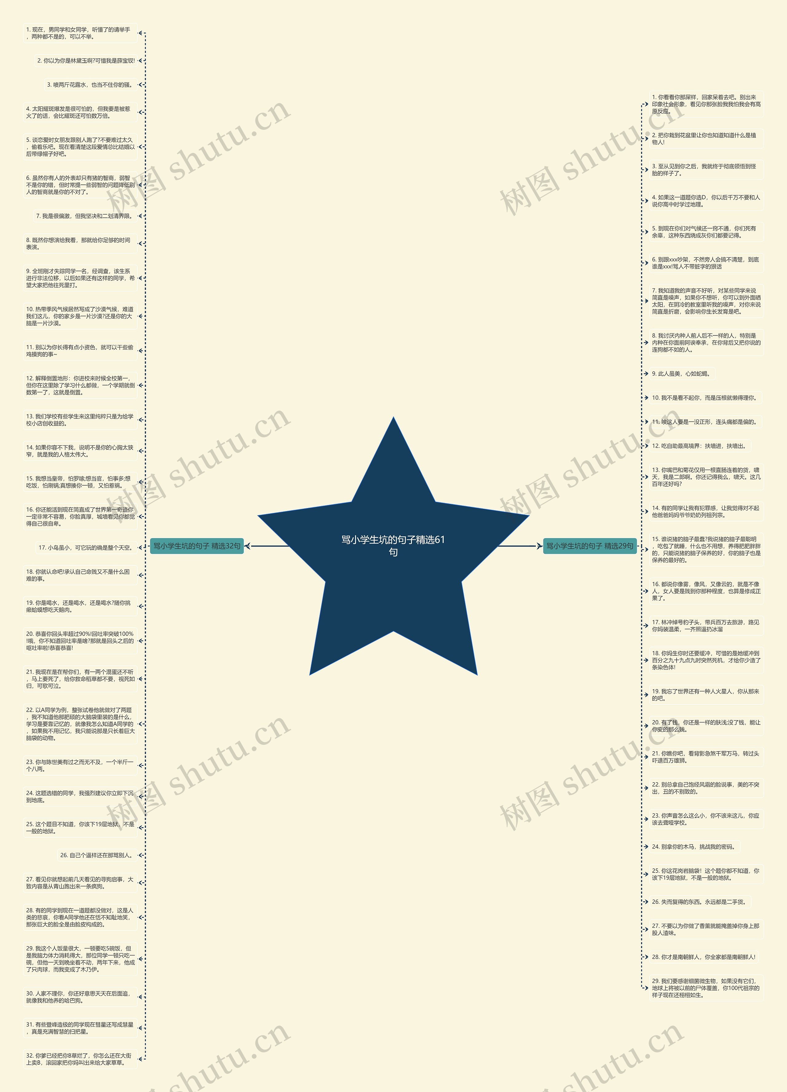 骂小学生坑的句子精选61句思维导图
