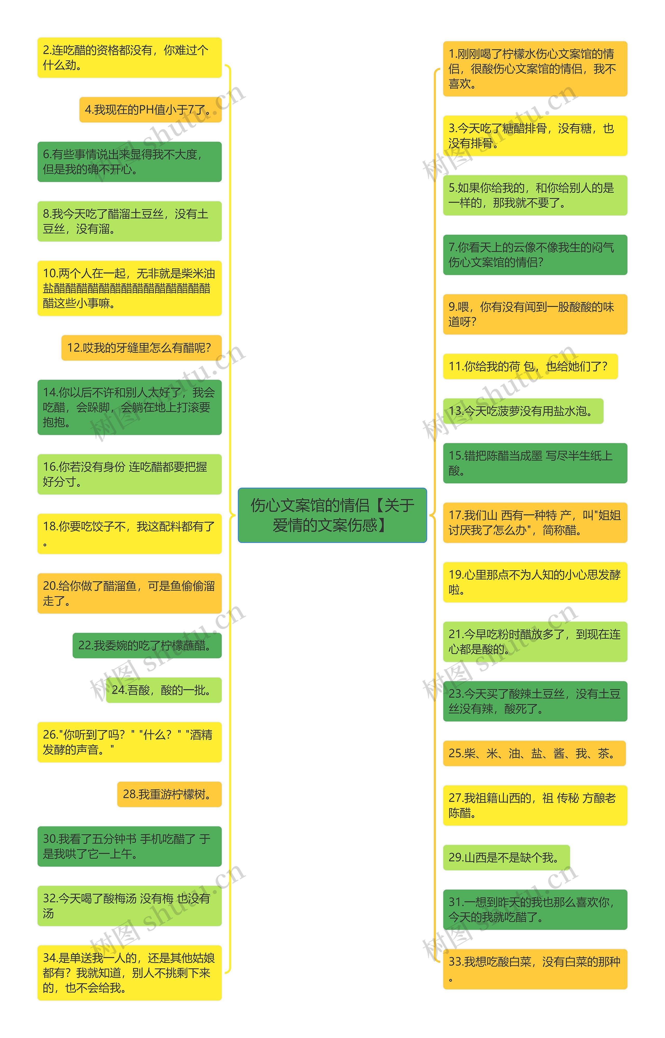 伤心文案馆的情侣【关于爱情的文案伤感】