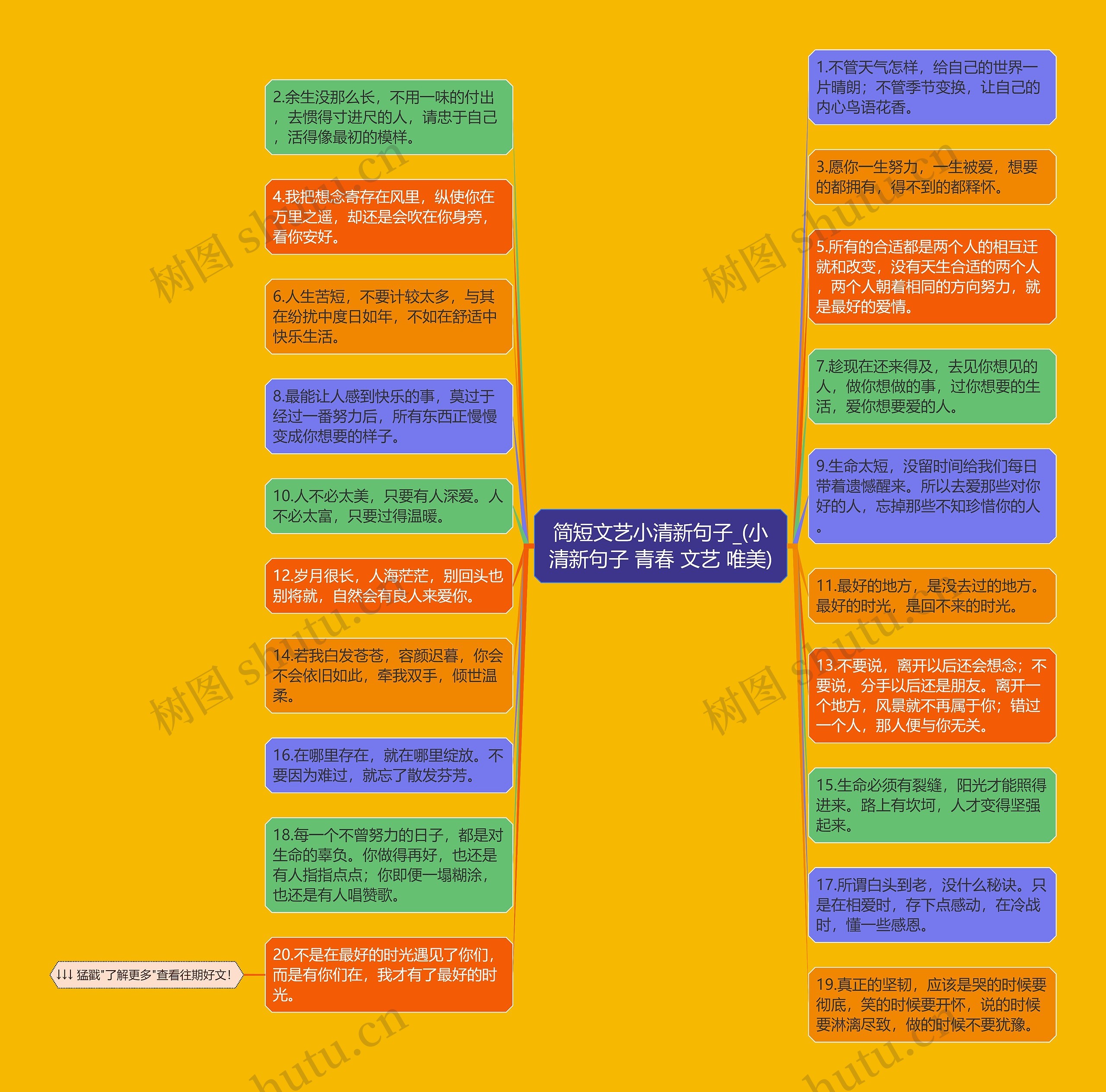 简短文艺小清新句子_(小清新句子 青春 文艺 唯美)思维导图
